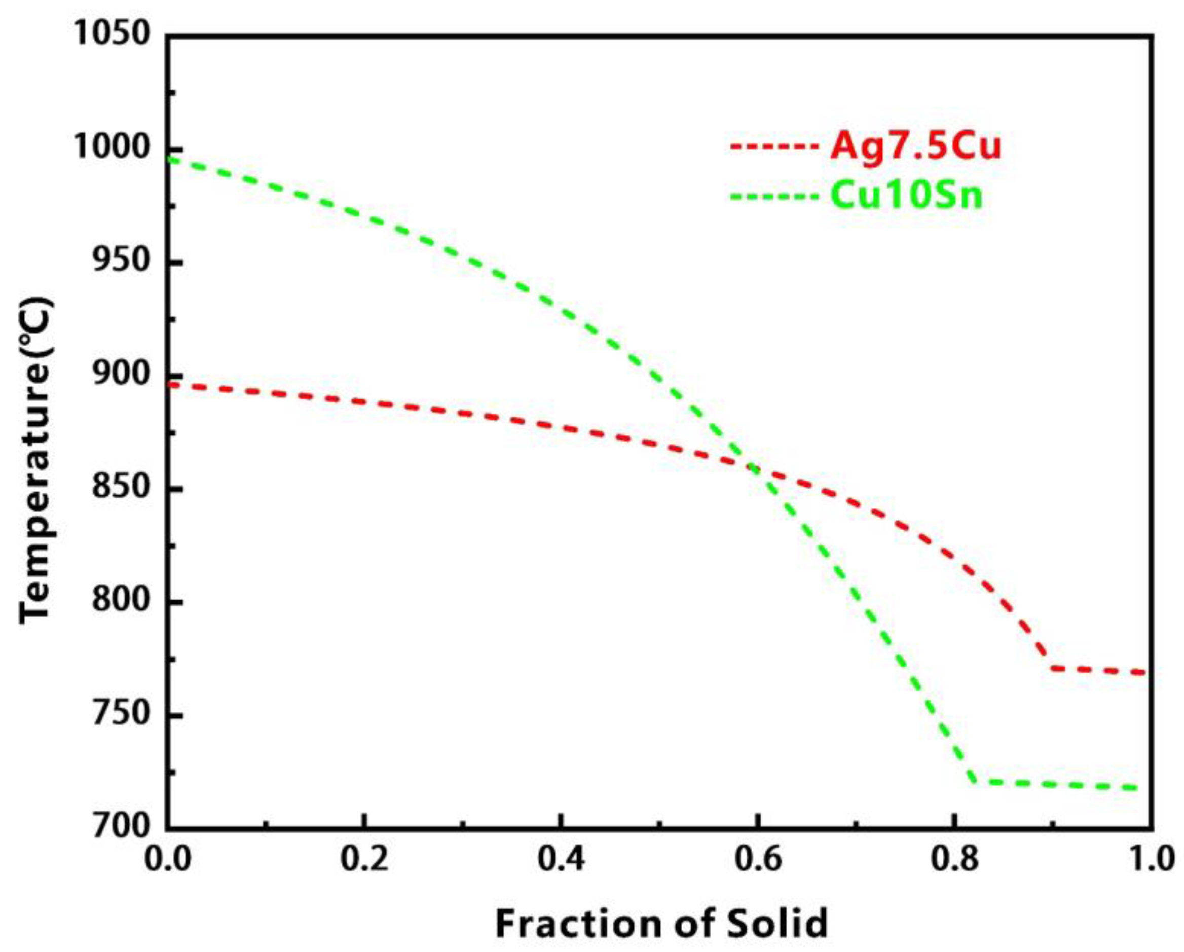 Micromachines 14 00362 g010 Micromachines 14 00362 g010