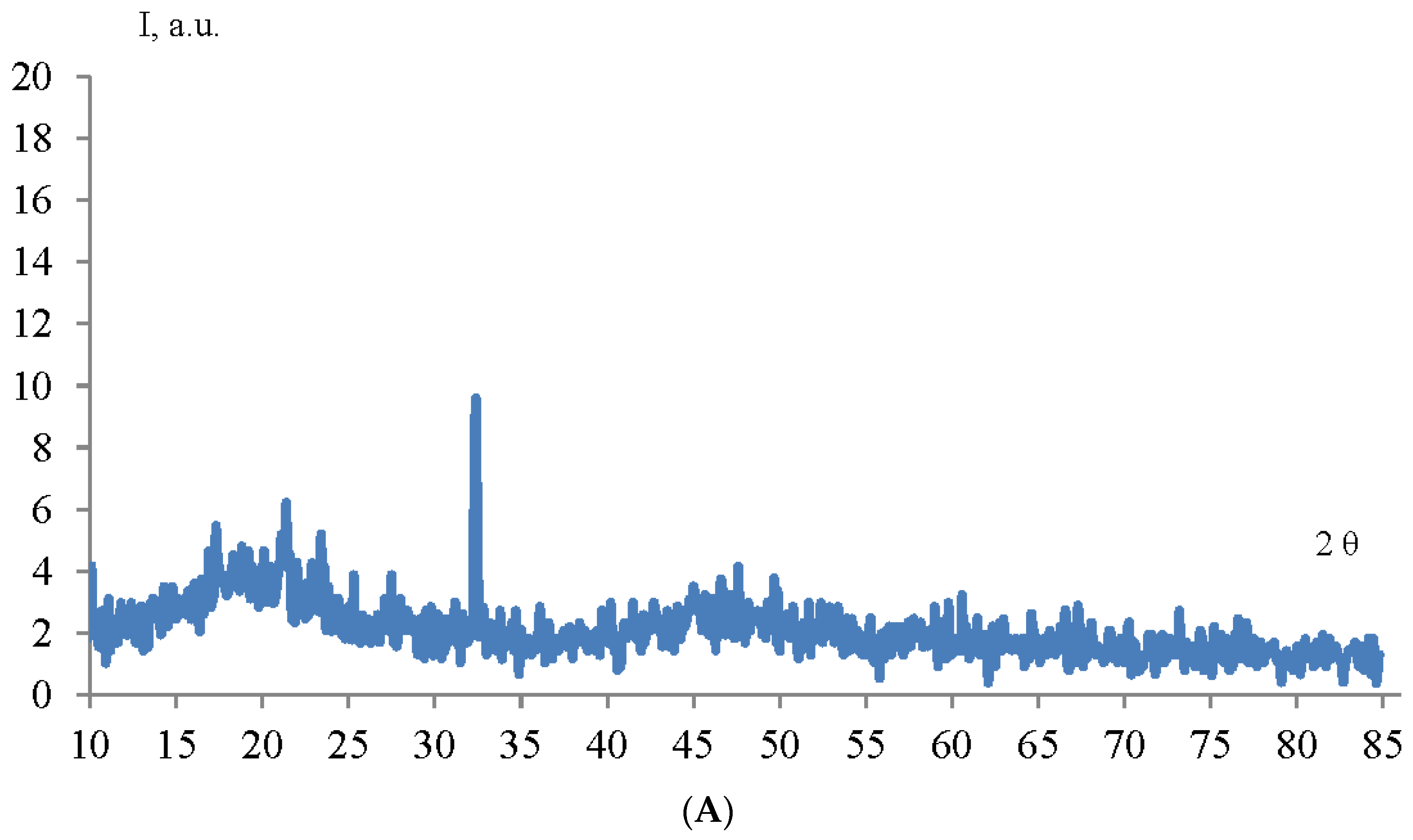 Micromachines 14 00363 g003a Micromachines 14 00363 g003a