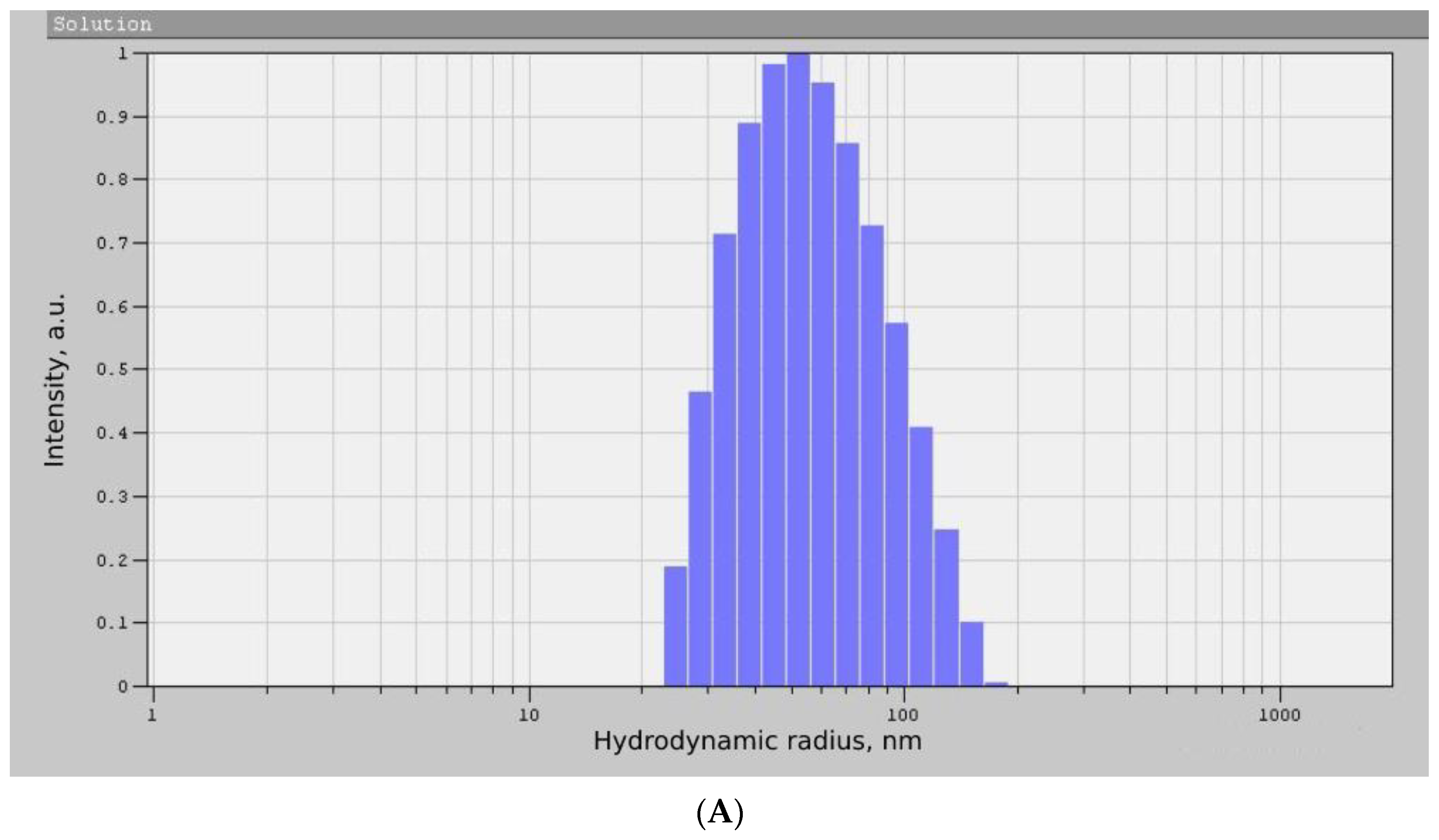 Micromachines 14 00363 g004a Micromachines 14 00363 g004a