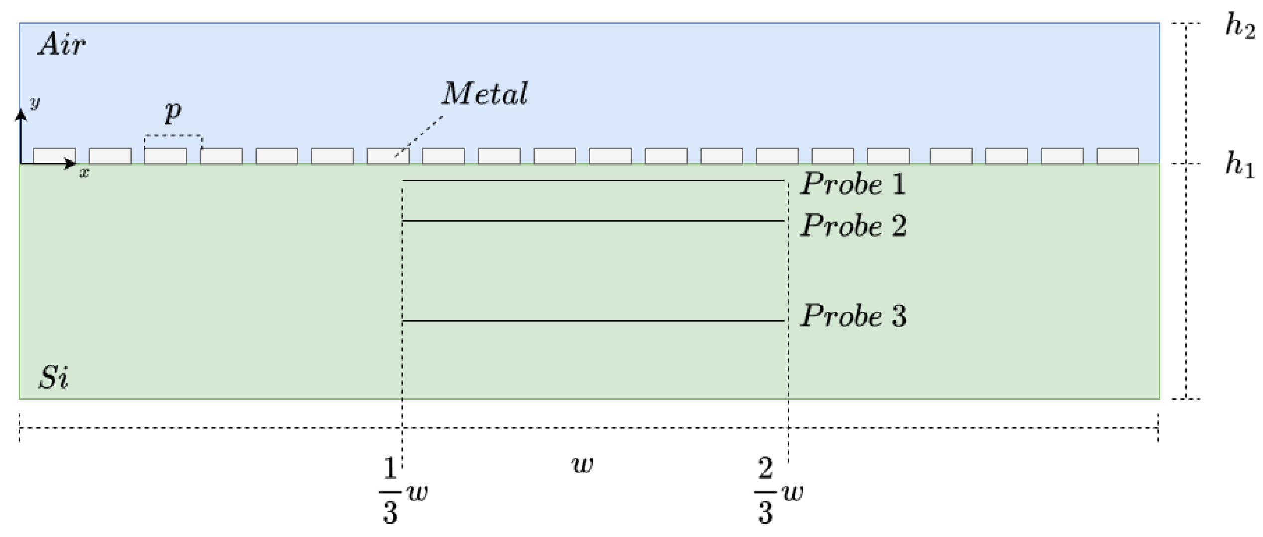 Micromachines 14 00364 g001 550