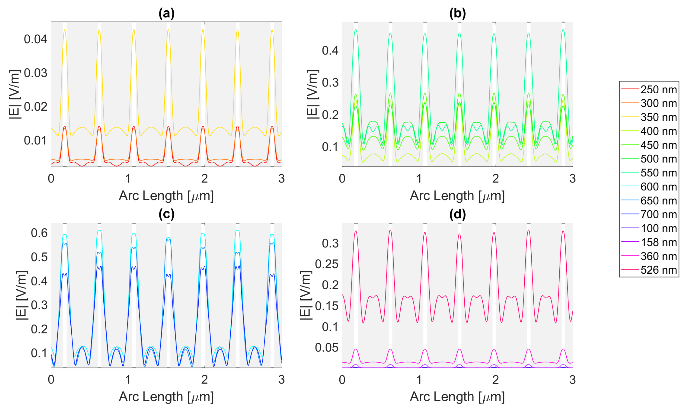 Micromachines 14 00364 g011 550