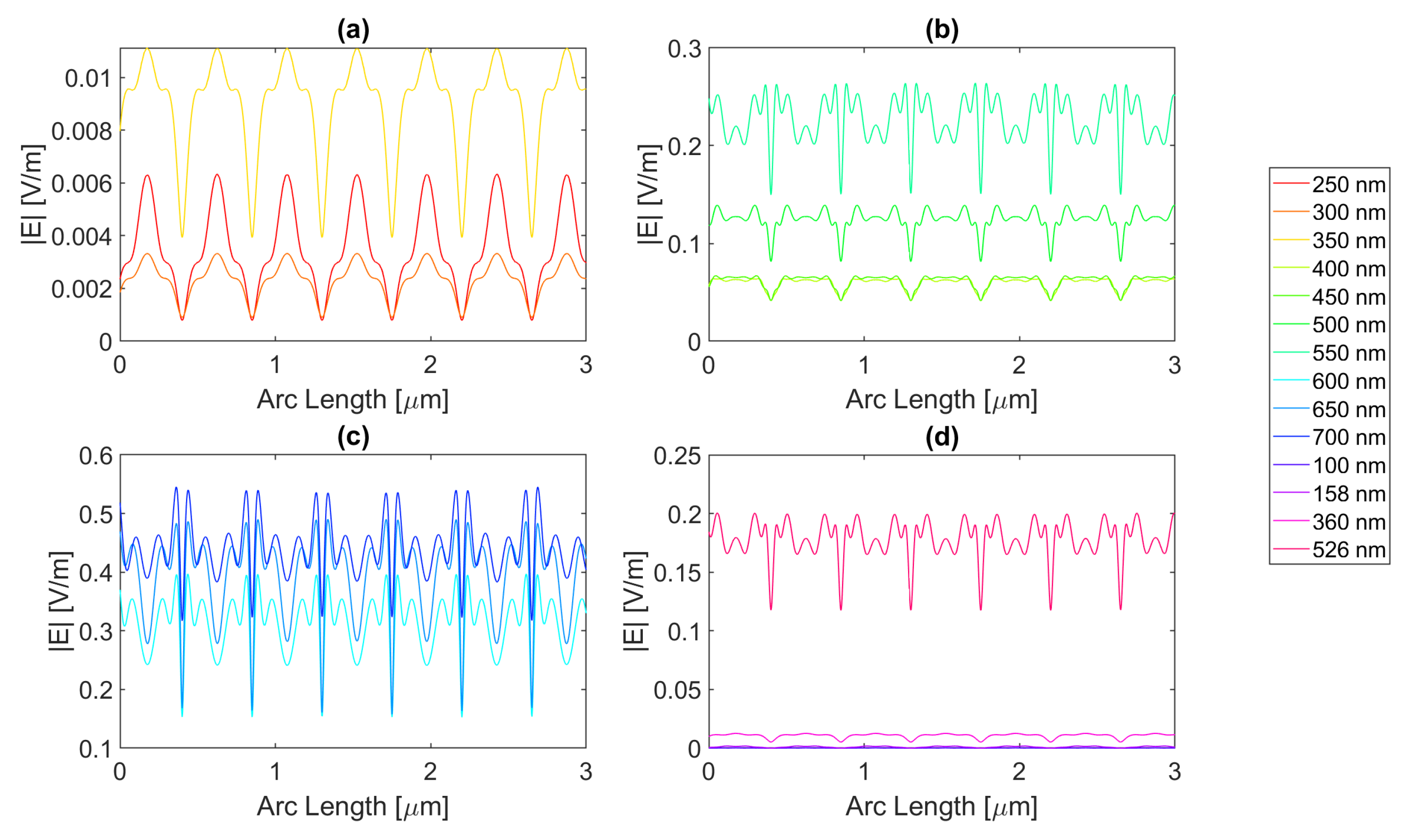 Micromachines 14 00364 g018 550