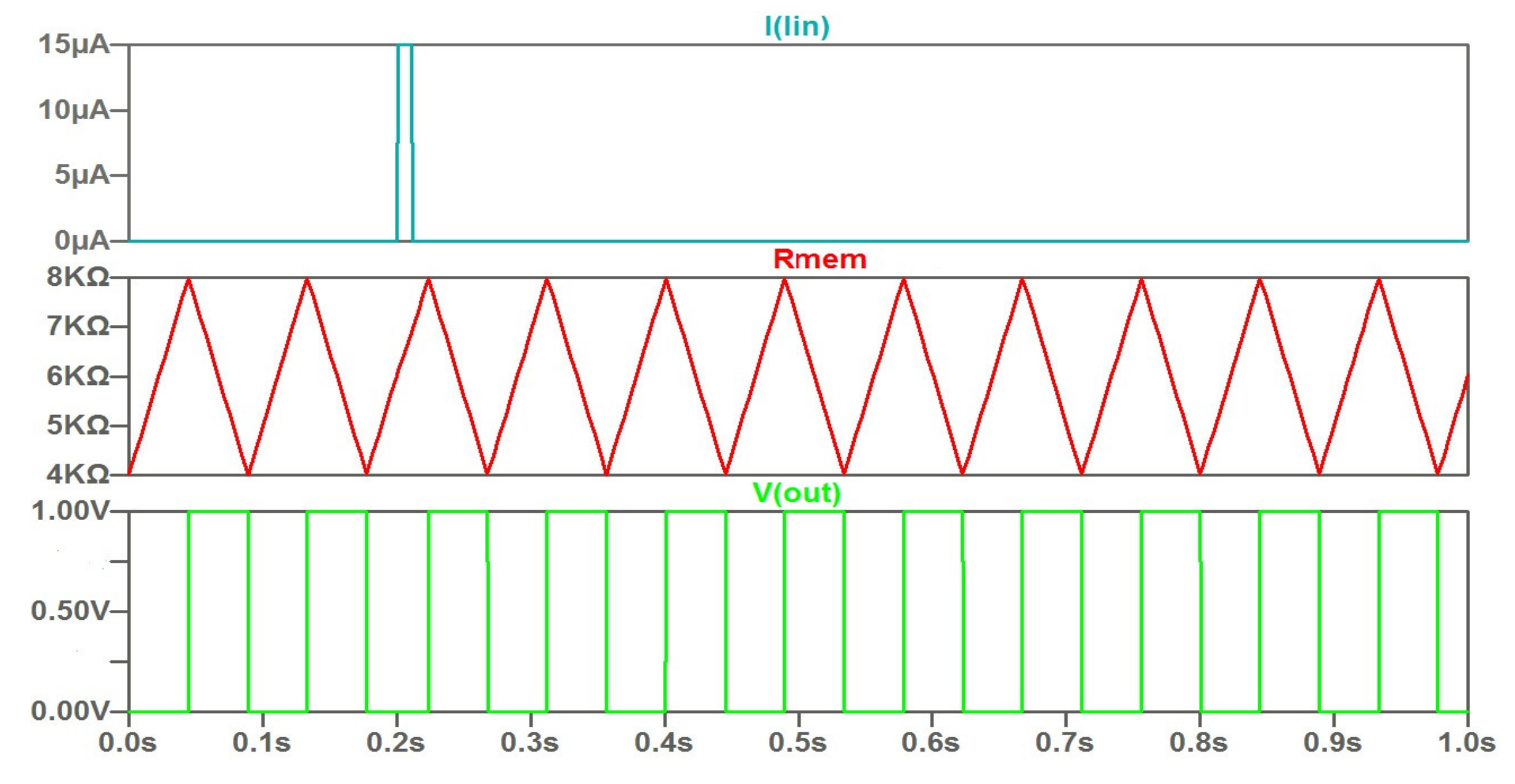 Micromachines 14 00365 g003