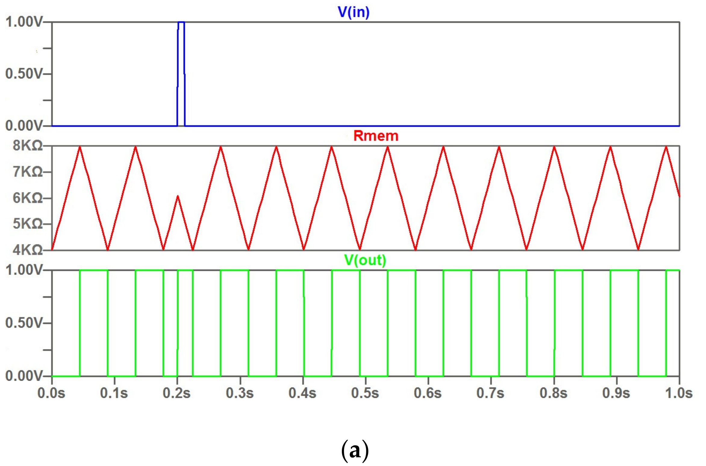 Micromachines 14 00365 g005a