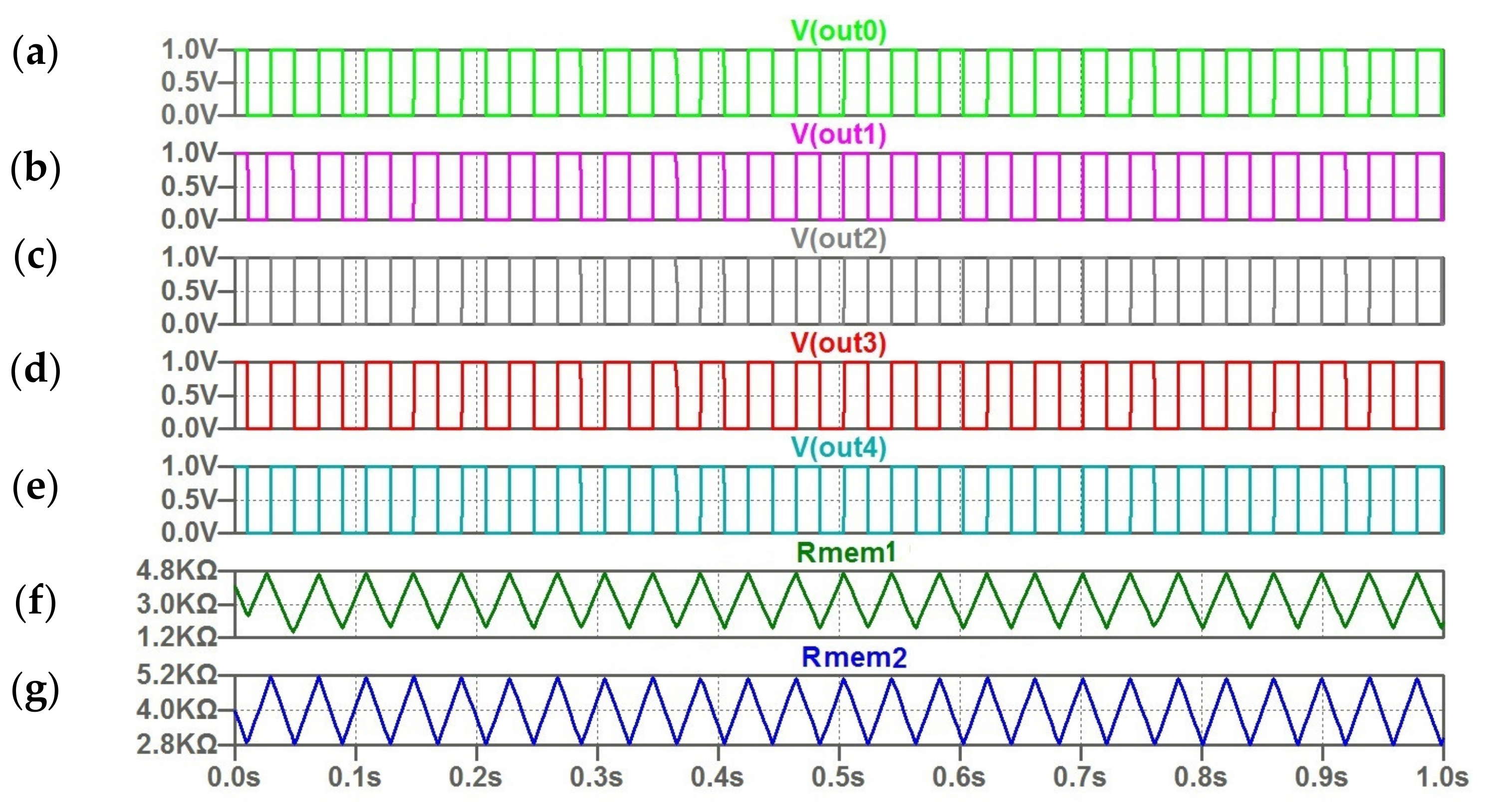 Micromachines 14 00365 g010