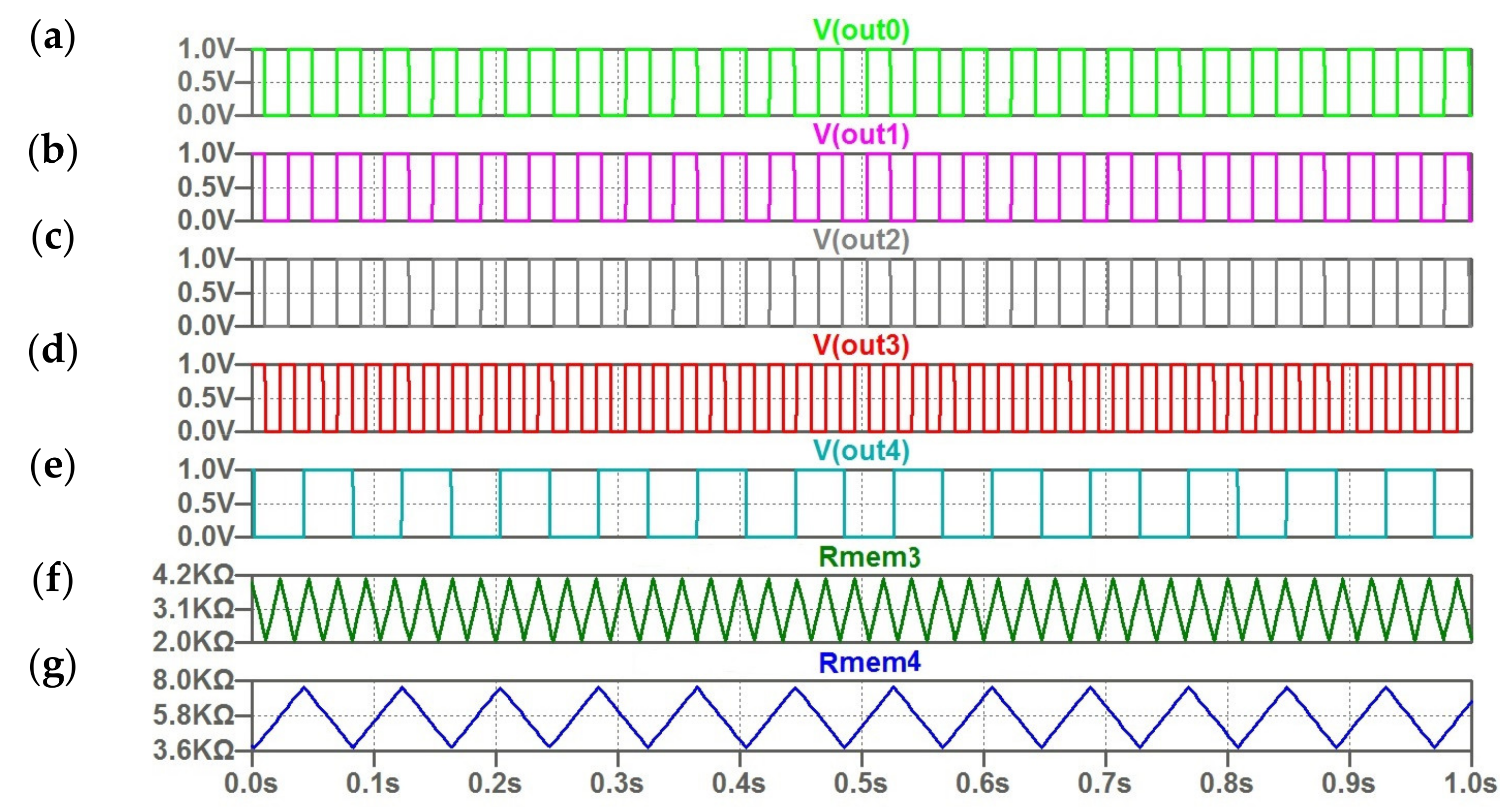 Micromachines 14 00365 g011