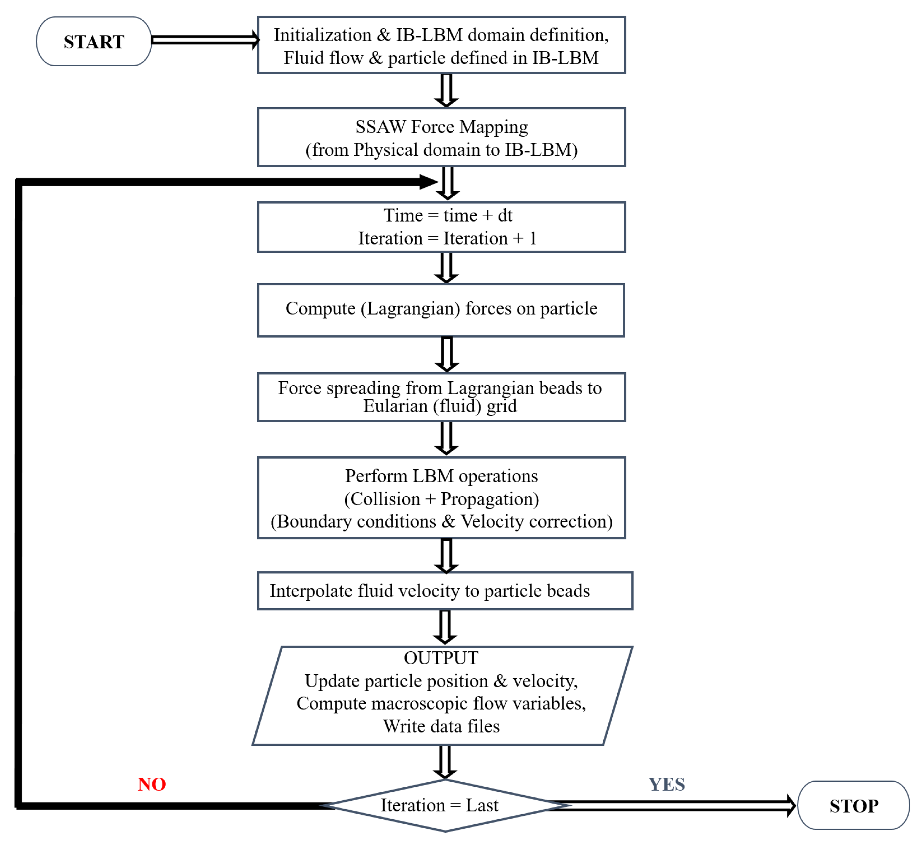Micromachines 14 00366 g002