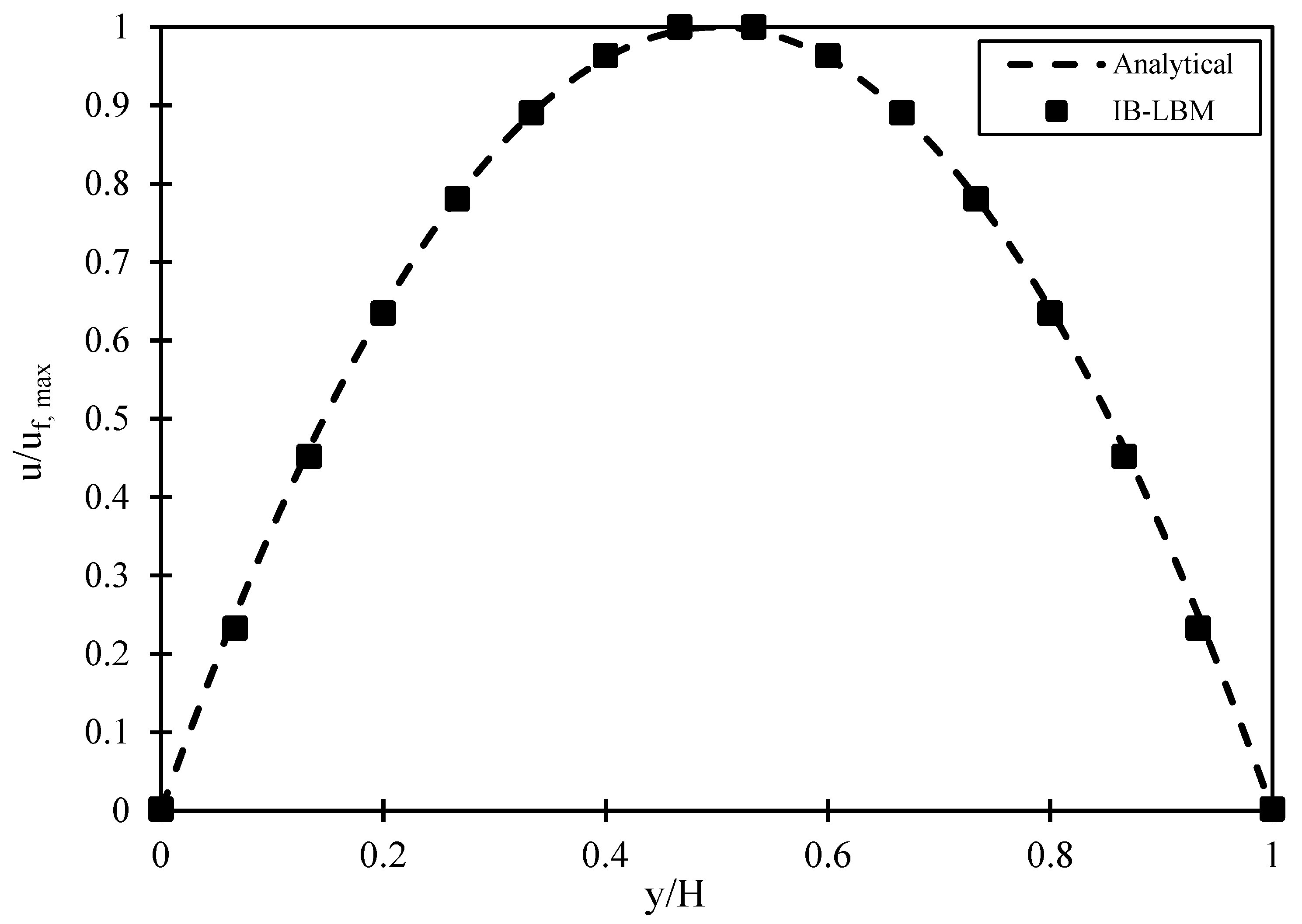 Micromachines 14 00366 g003