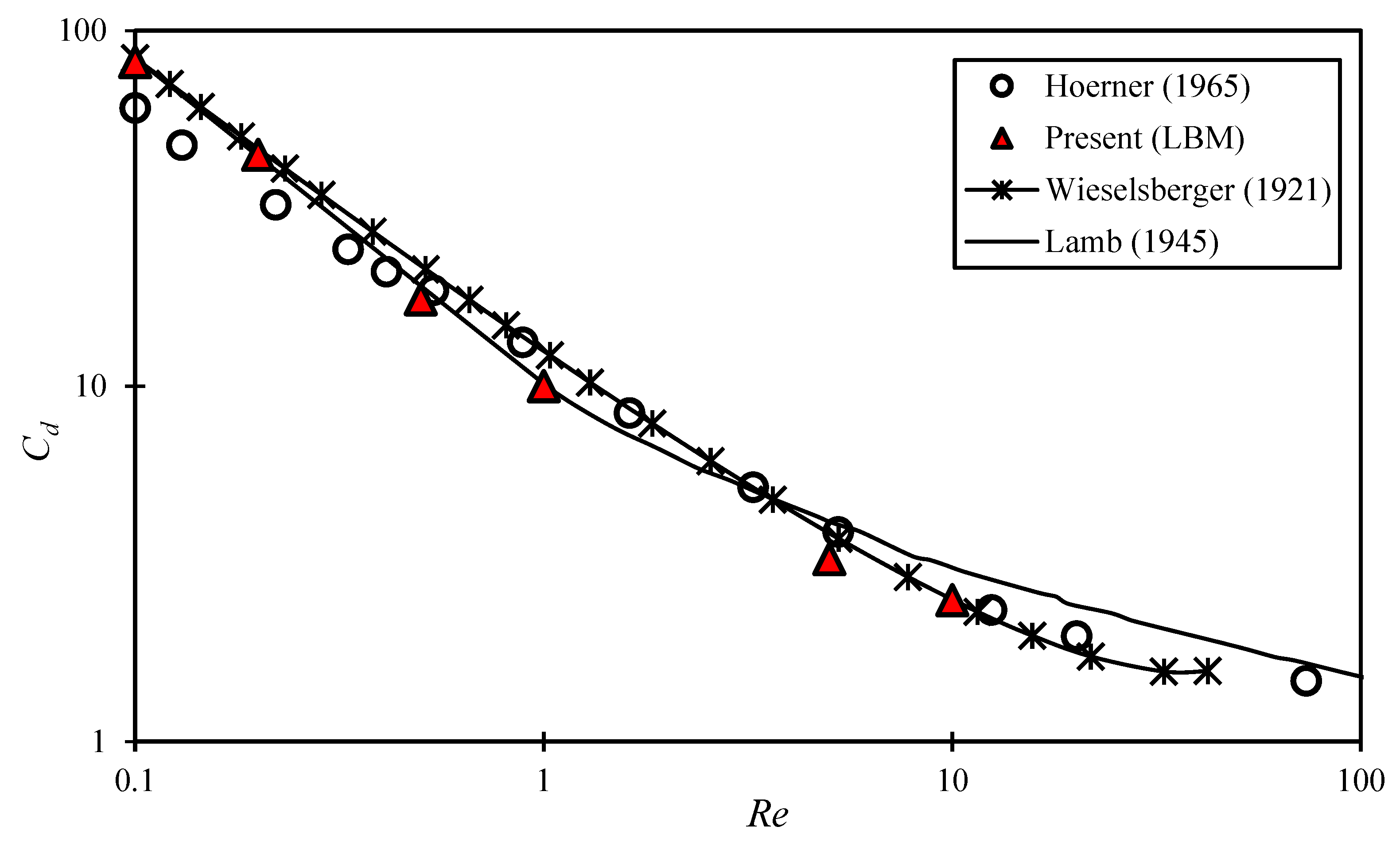 Micromachines 14 00366 g005