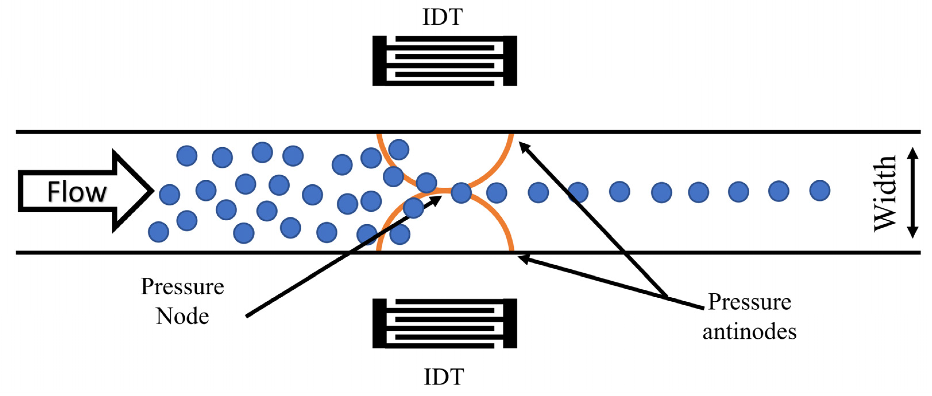 Micromachines 14 00366 g006
