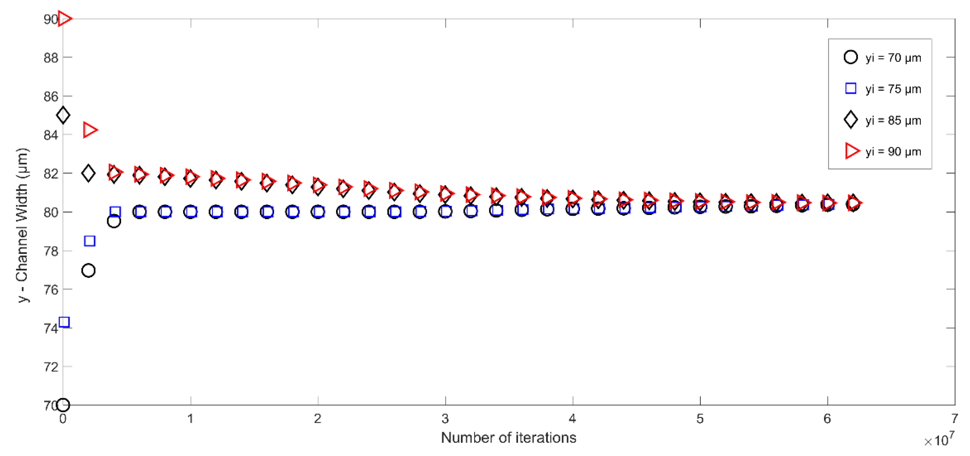 Micromachines 14 00366 g007
