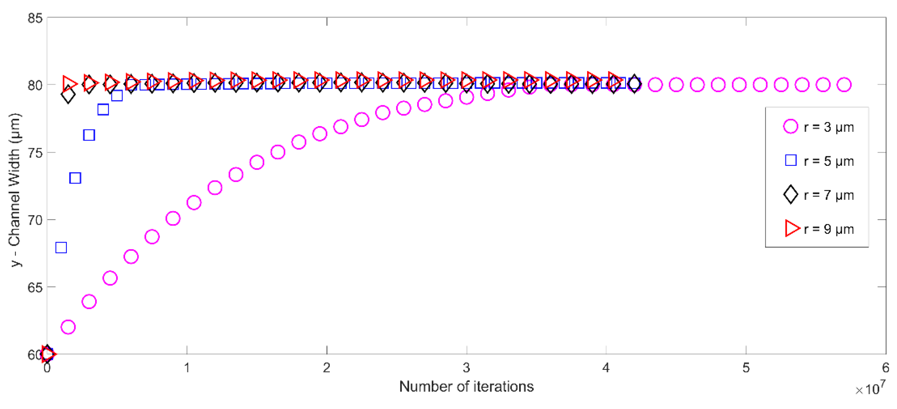 Micromachines 14 00366 g008