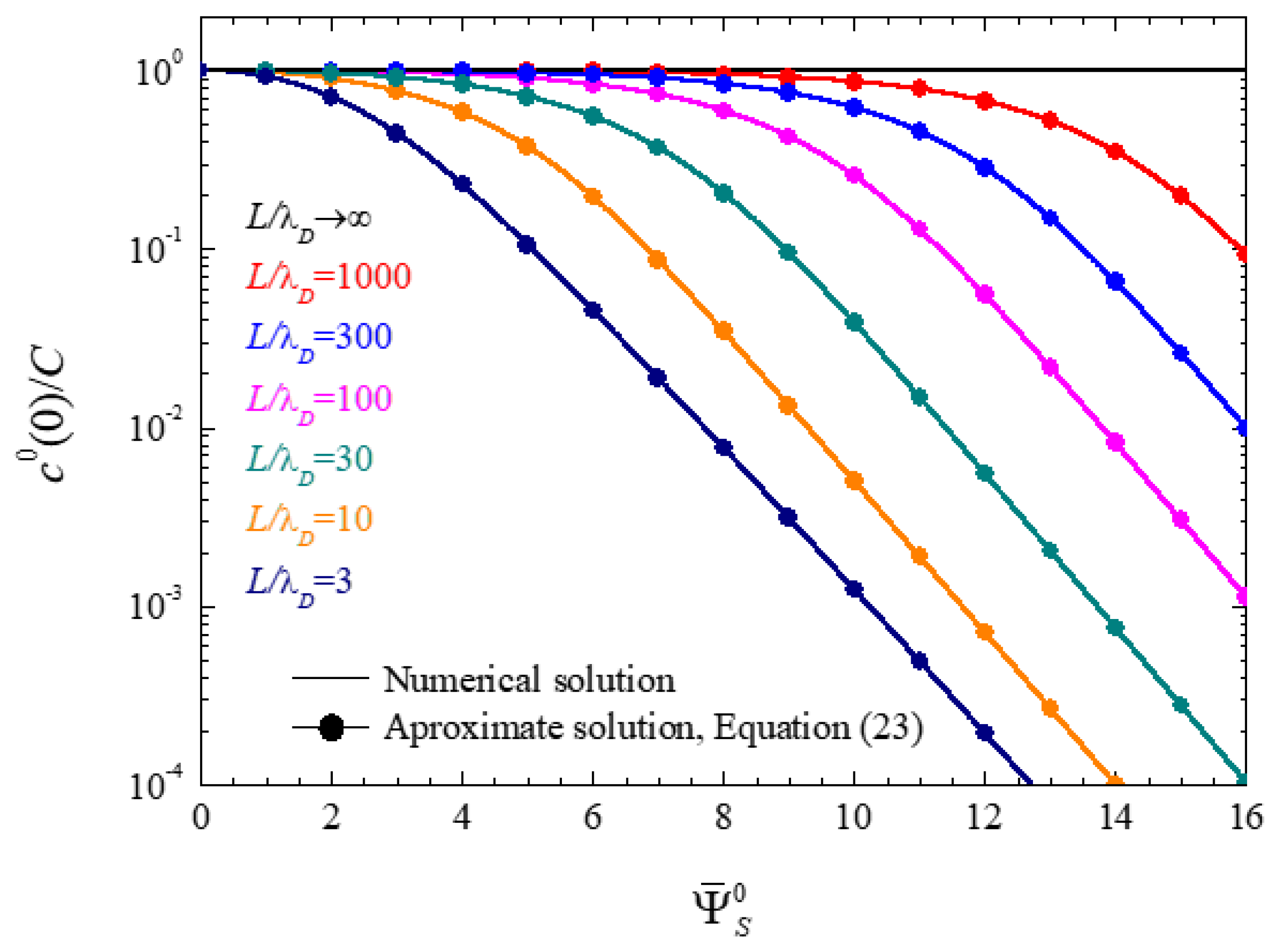 Micromachines 14 00368 g001