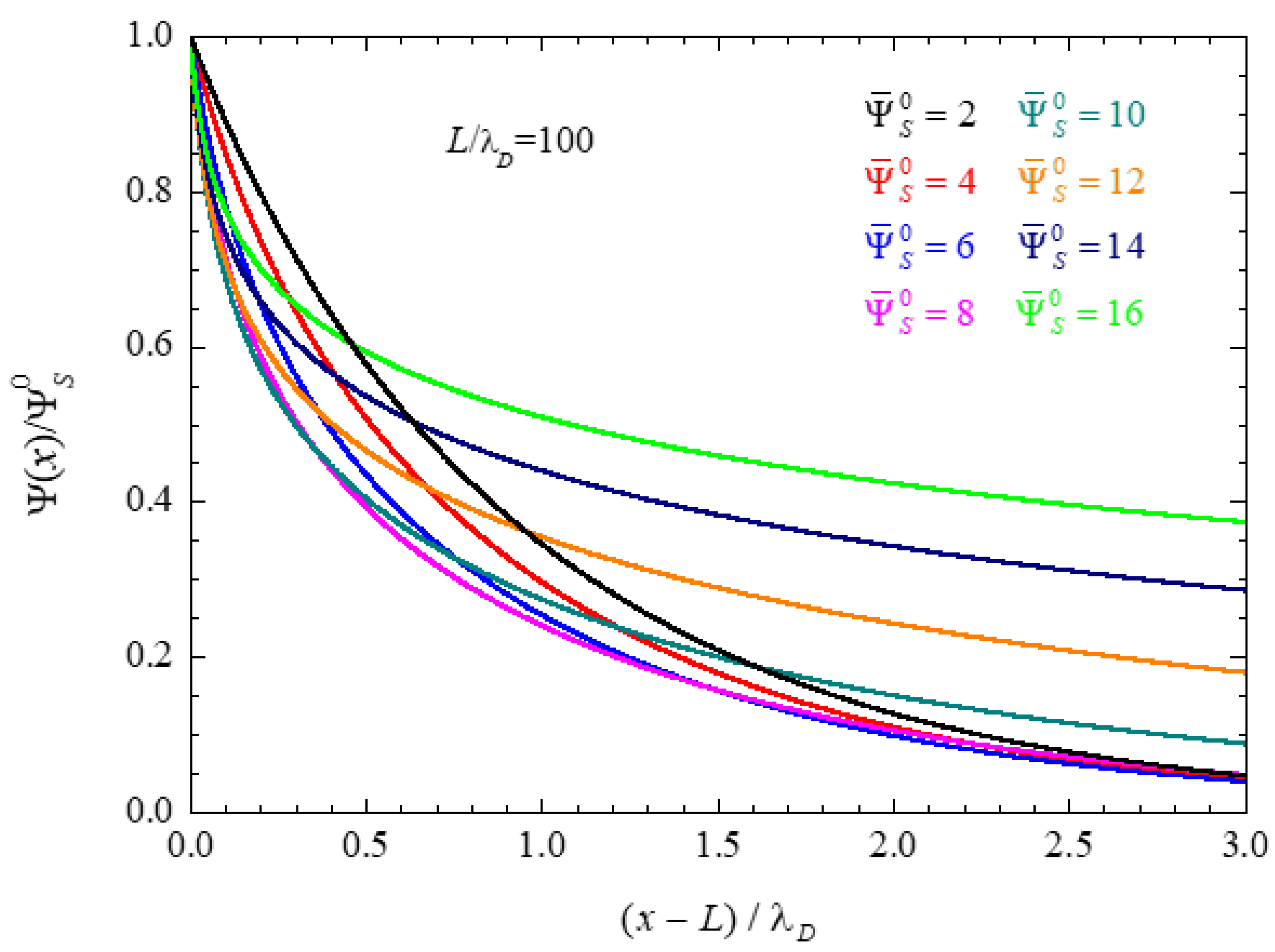 Micromachines 14 00368 g002