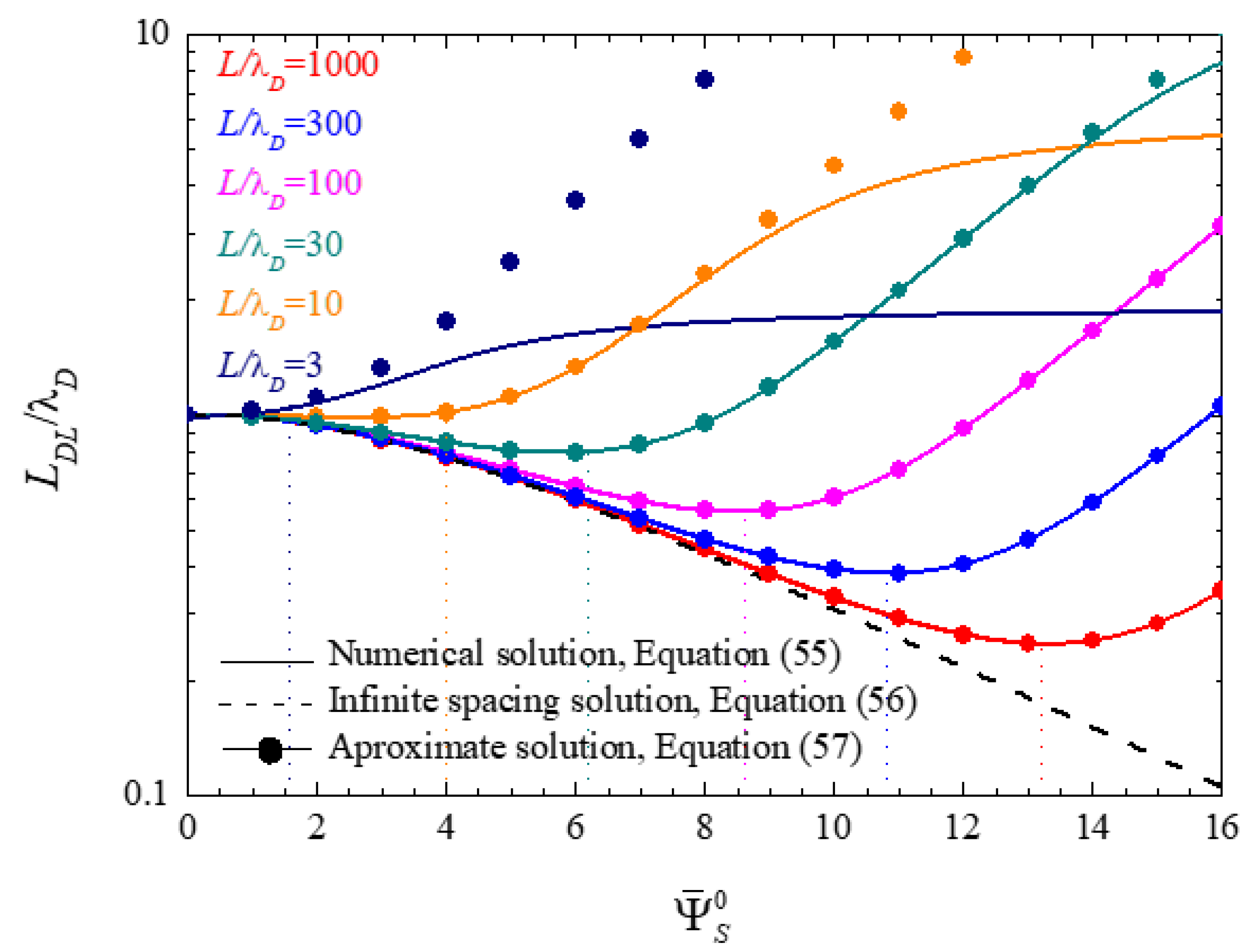 Micromachines 14 00368 g003