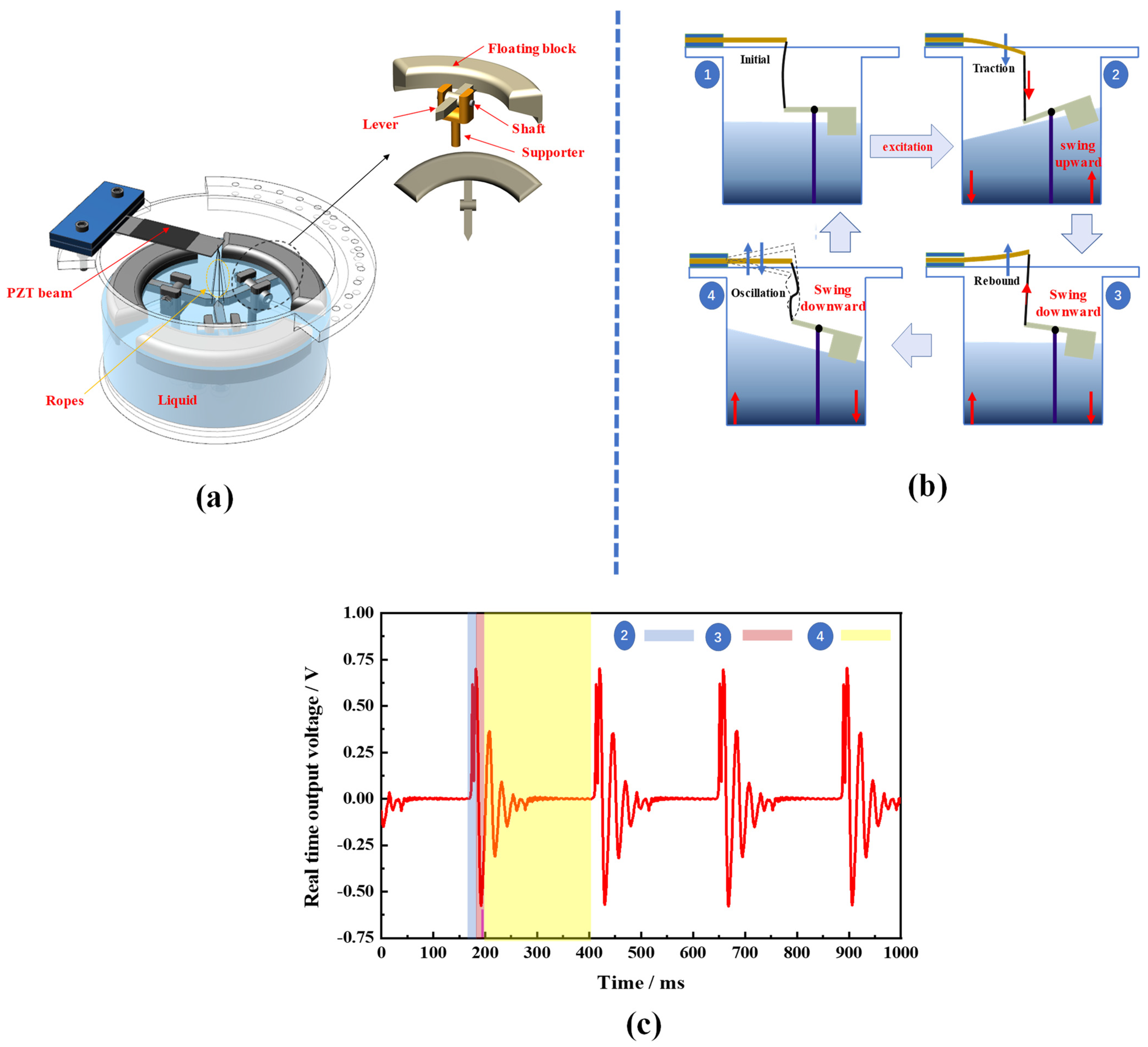 Micromachines 14 00369 g001 550