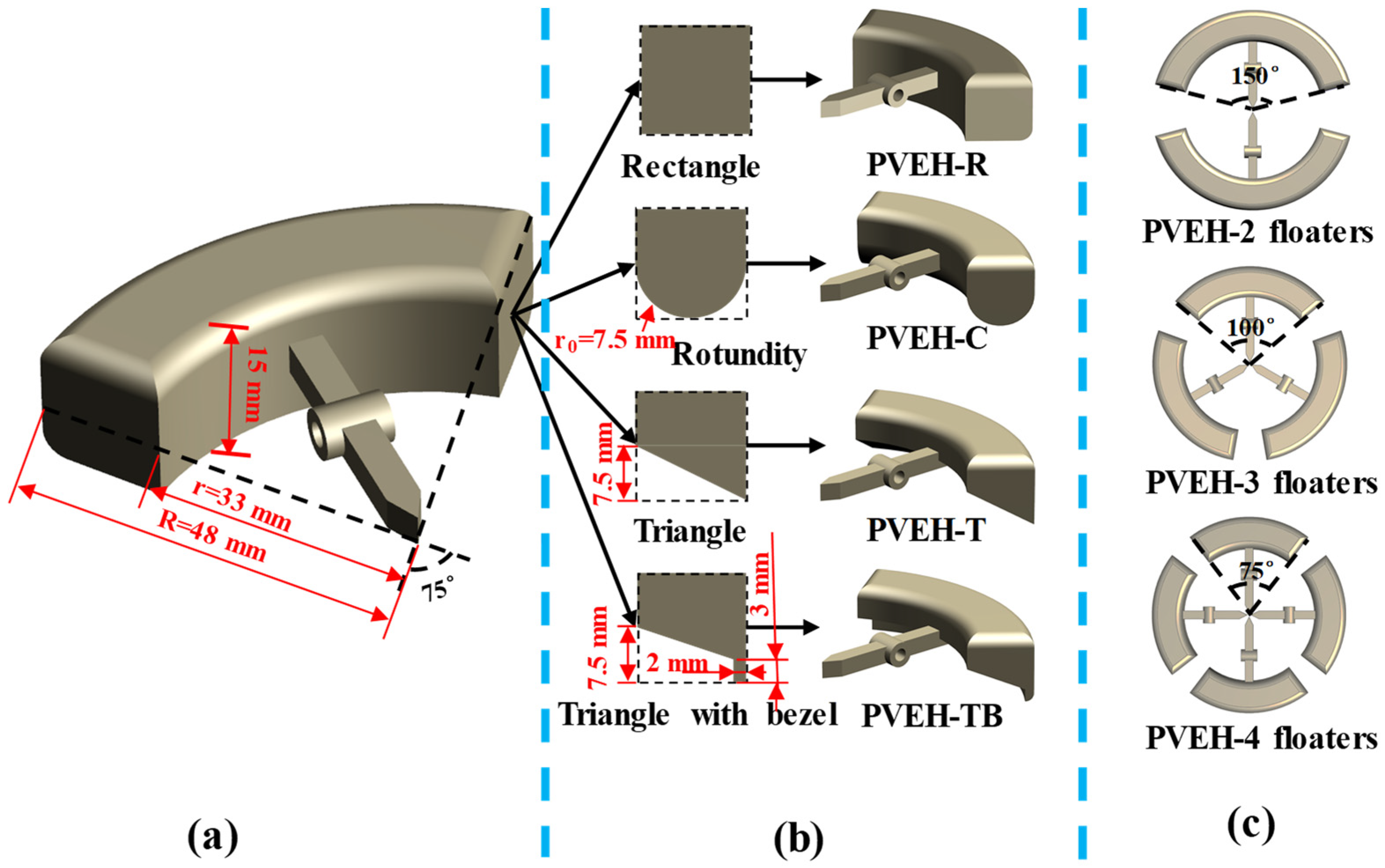 Micromachines 14 00369 g003 550