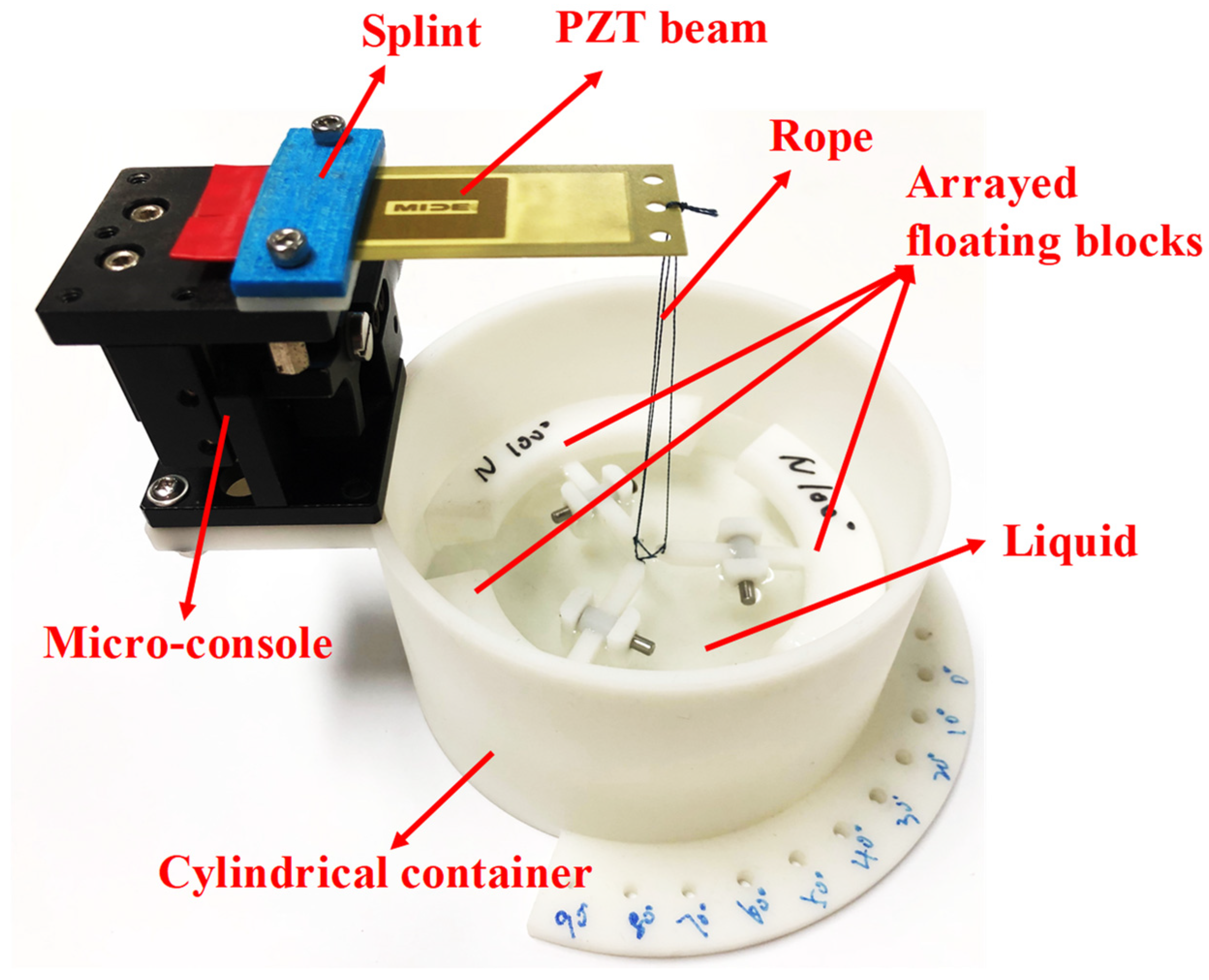 Micromachines 14 00369 g005 550
