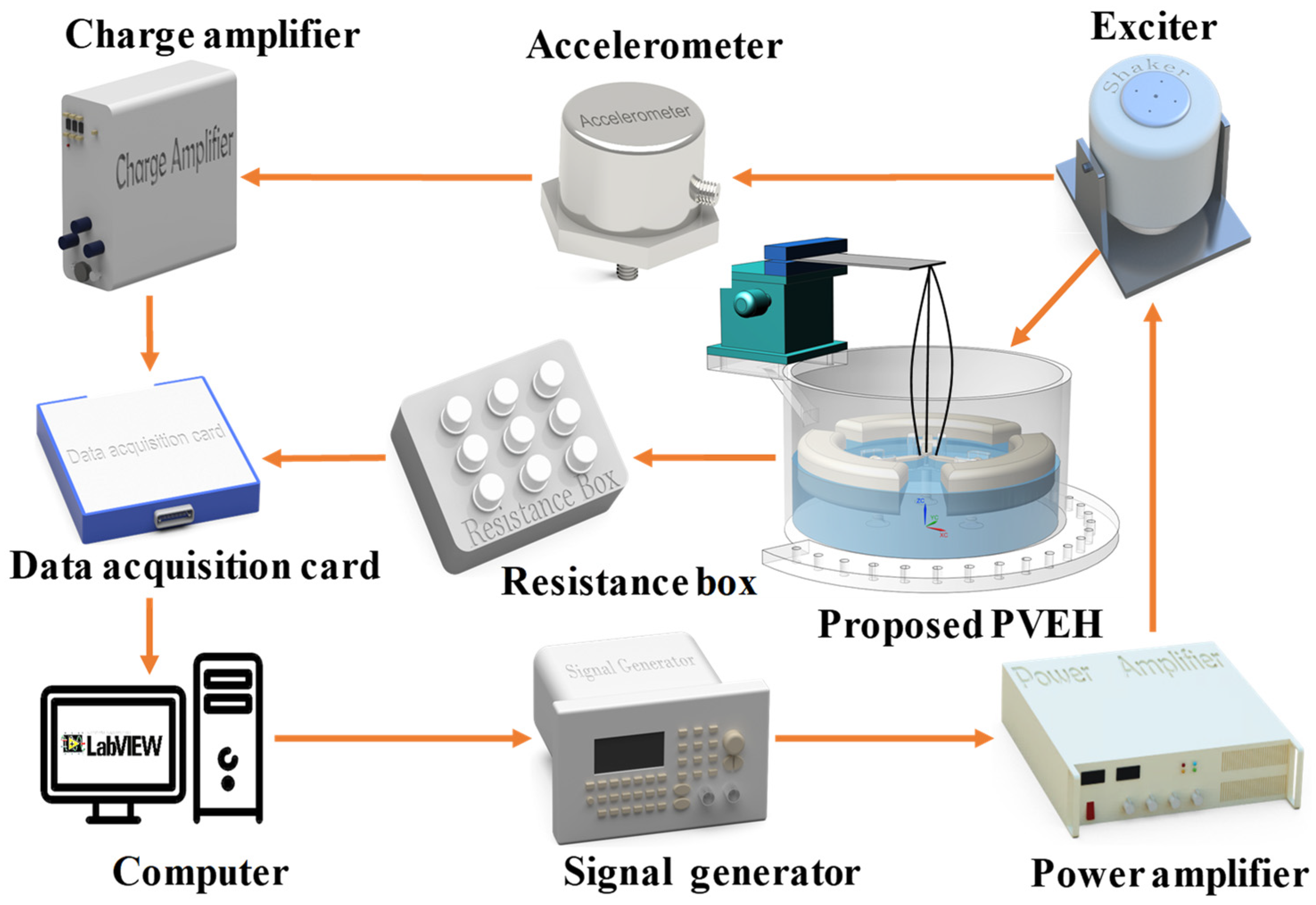 Micromachines 14 00369 g006 550