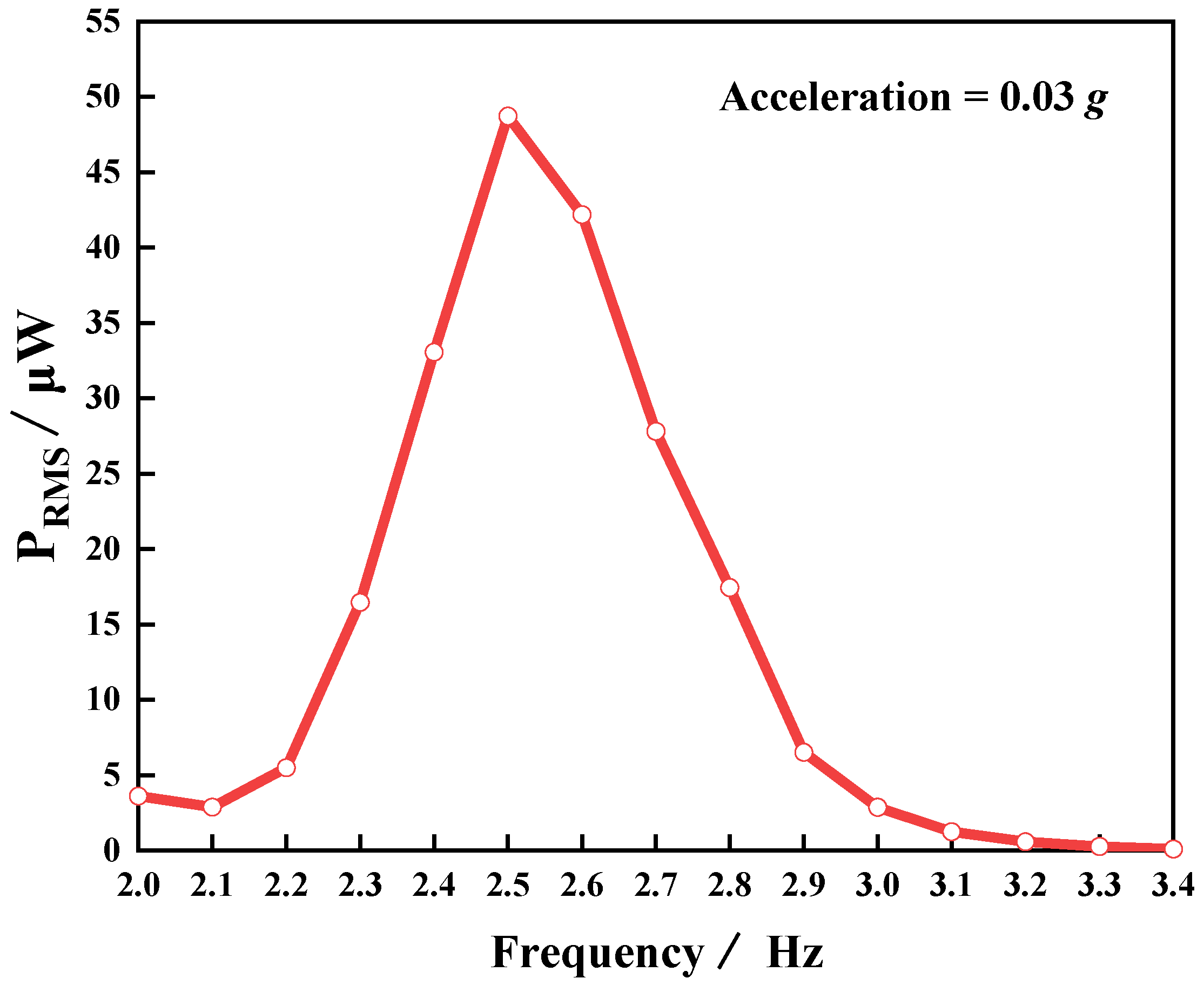 Micromachines 14 00369 g007 550