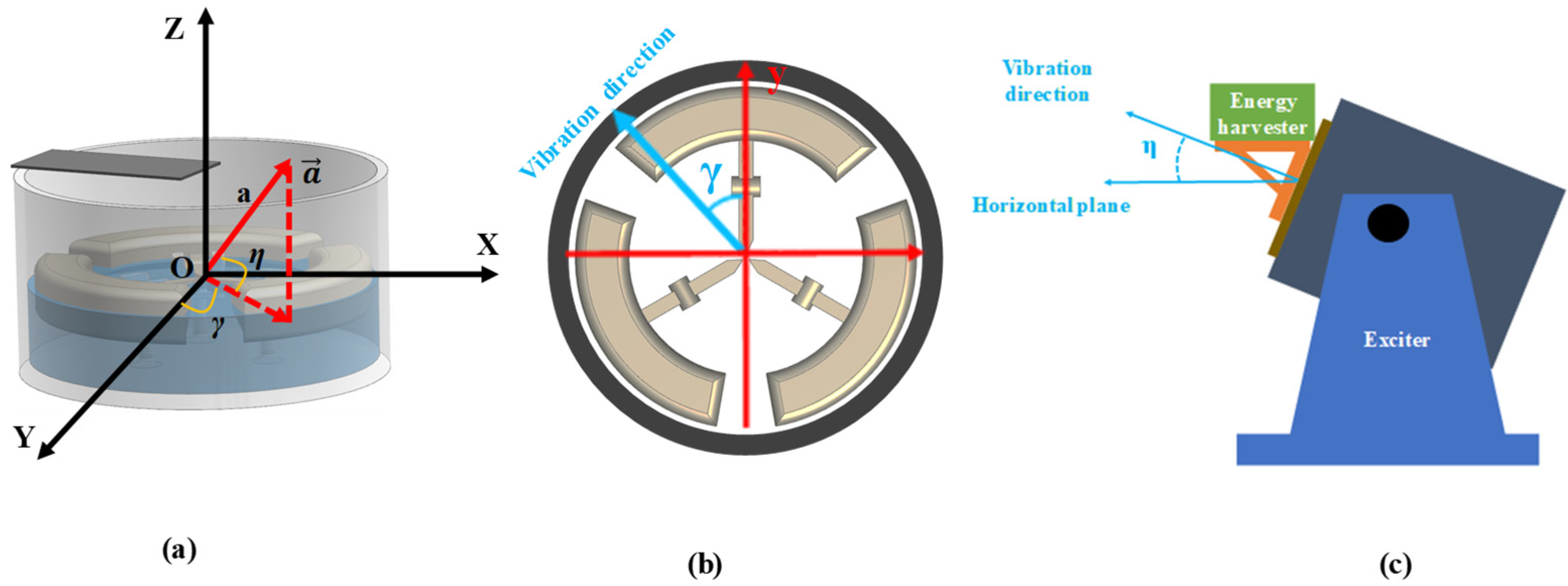Micromachines 14 00369 g008 550