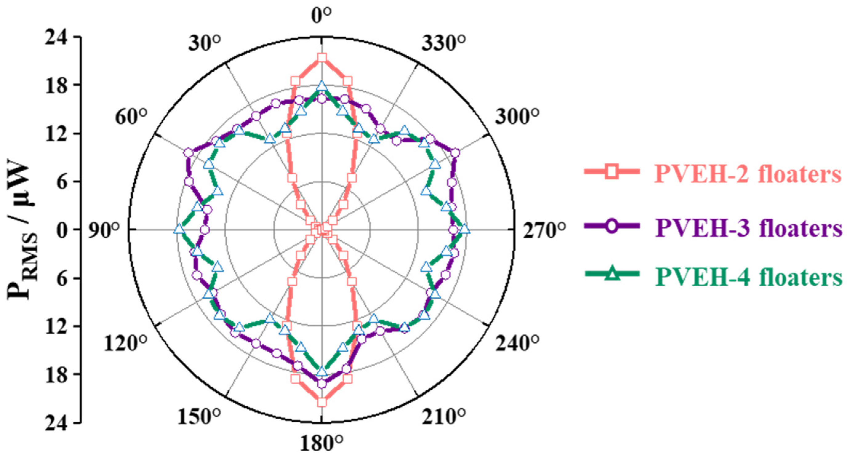 Micromachines 14 00369 g009 550