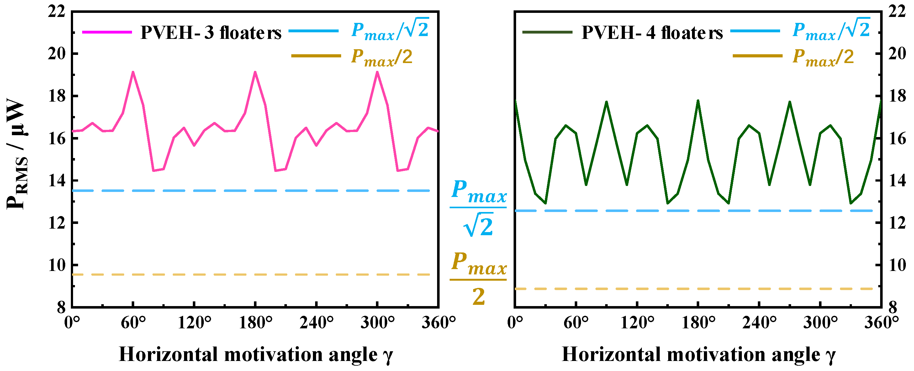 Micromachines 14 00369 g010 550
