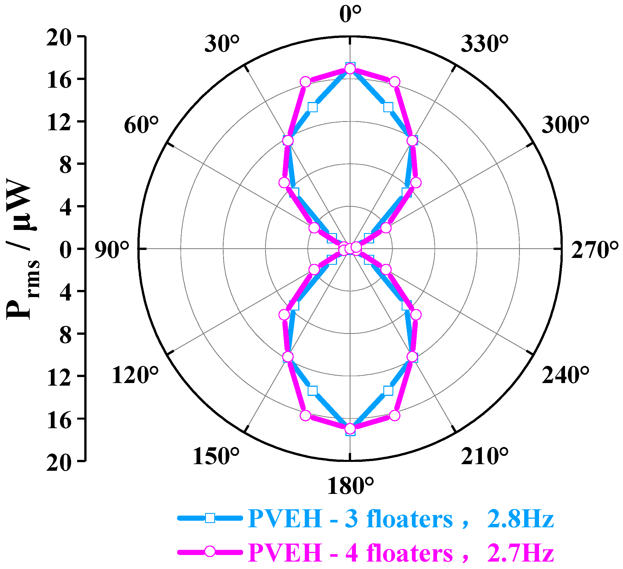 Micromachines 14 00369 g011 550