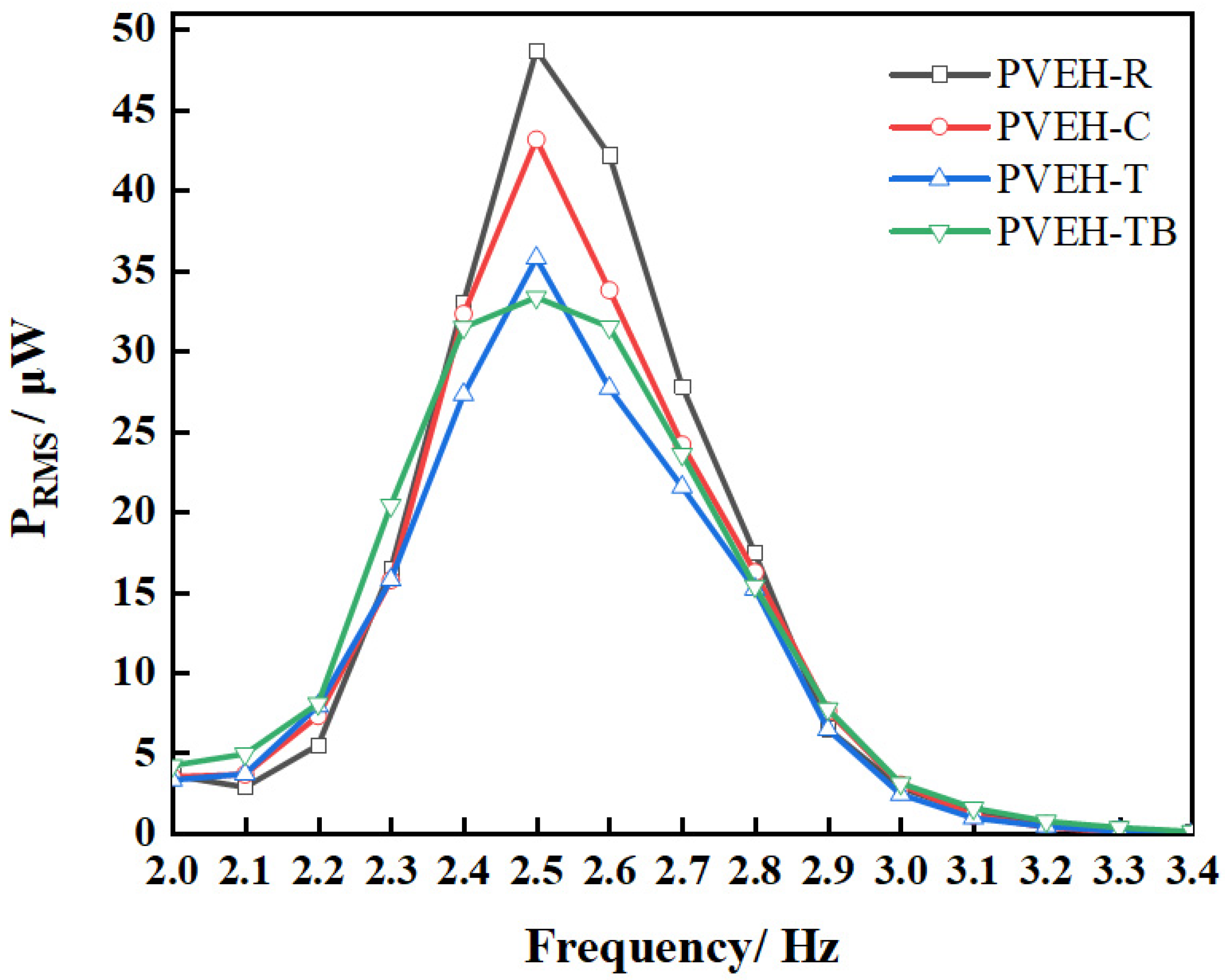 Micromachines 14 00369 g012 550