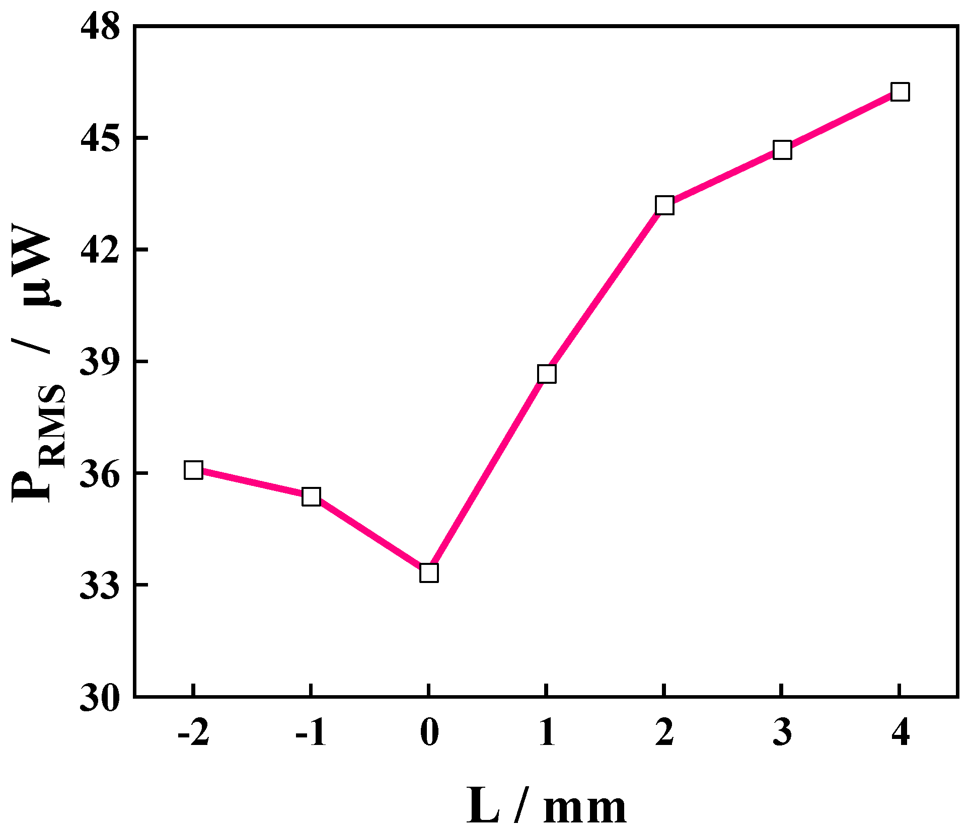Micromachines 14 00369 g013 550