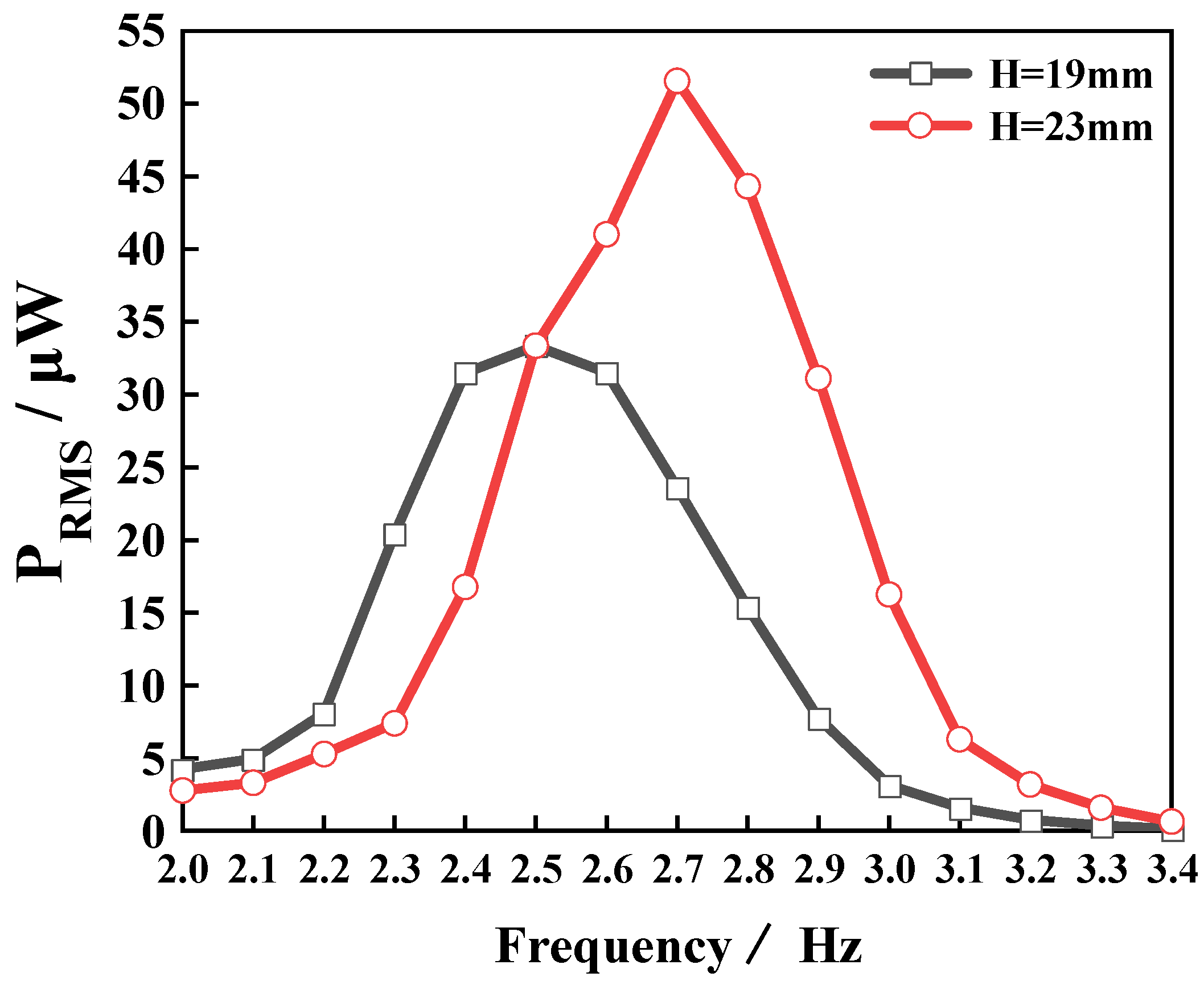 Micromachines 14 00369 g014 550