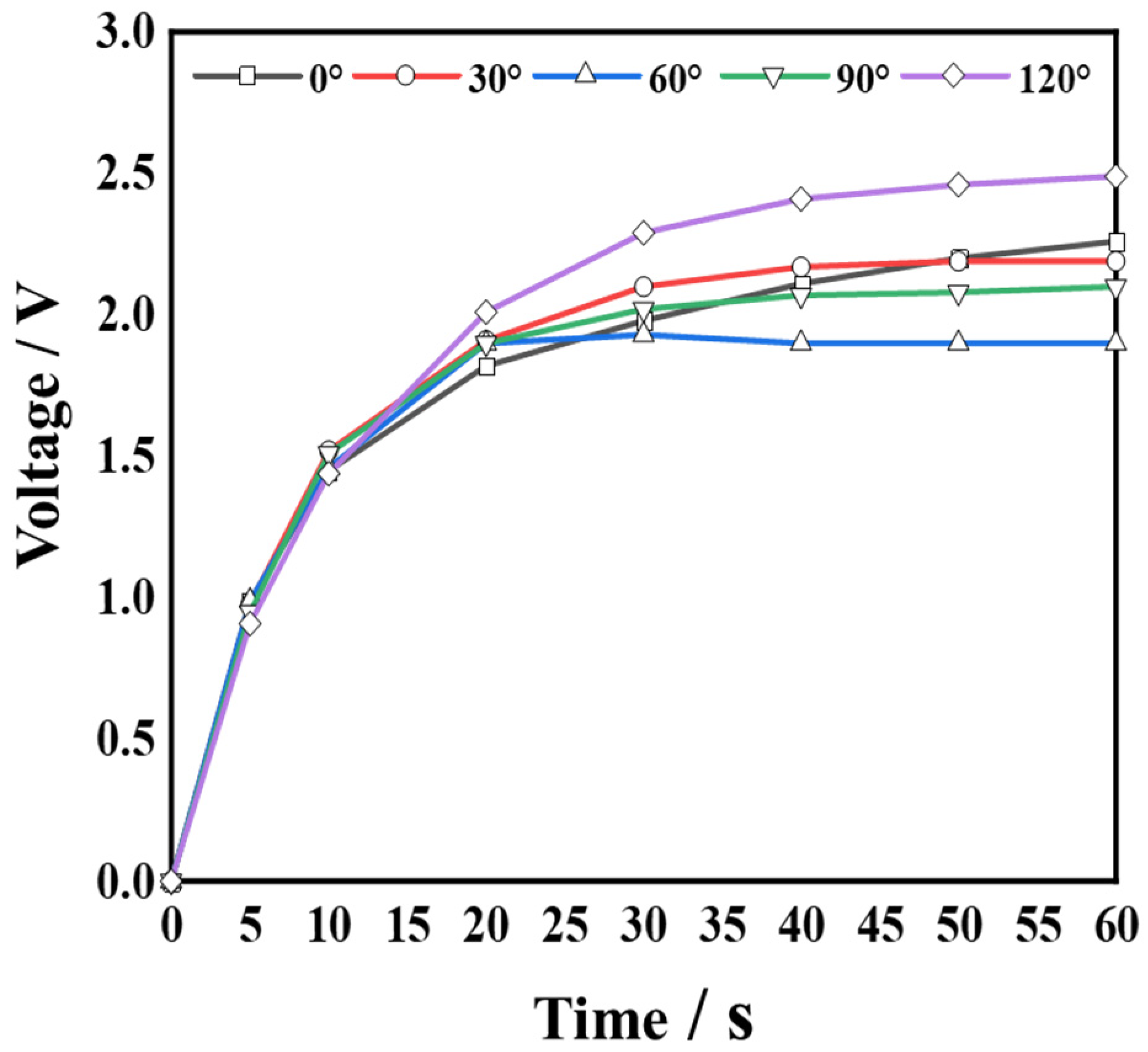 Micromachines 14 00369 g016 550