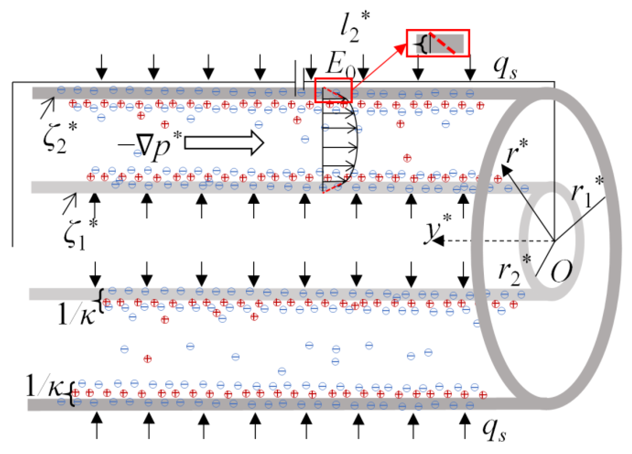 Micromachines 14 00371 g001 550