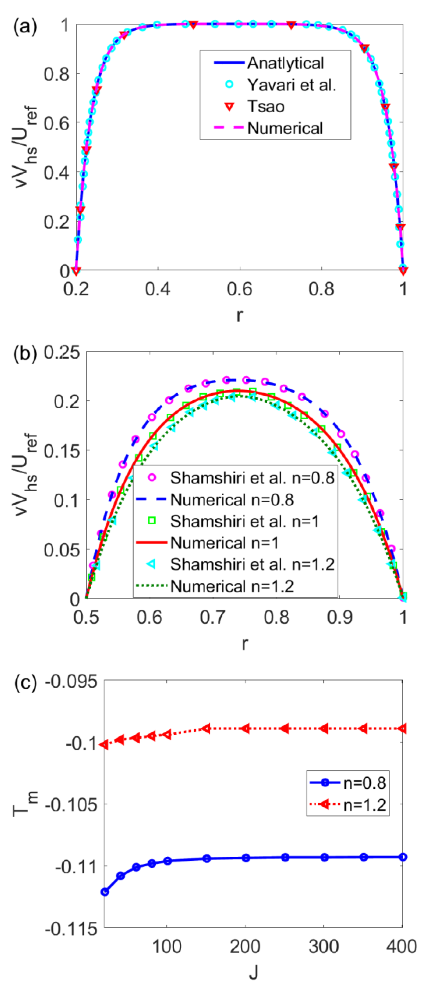 Micromachines 14 00371 g002 550
