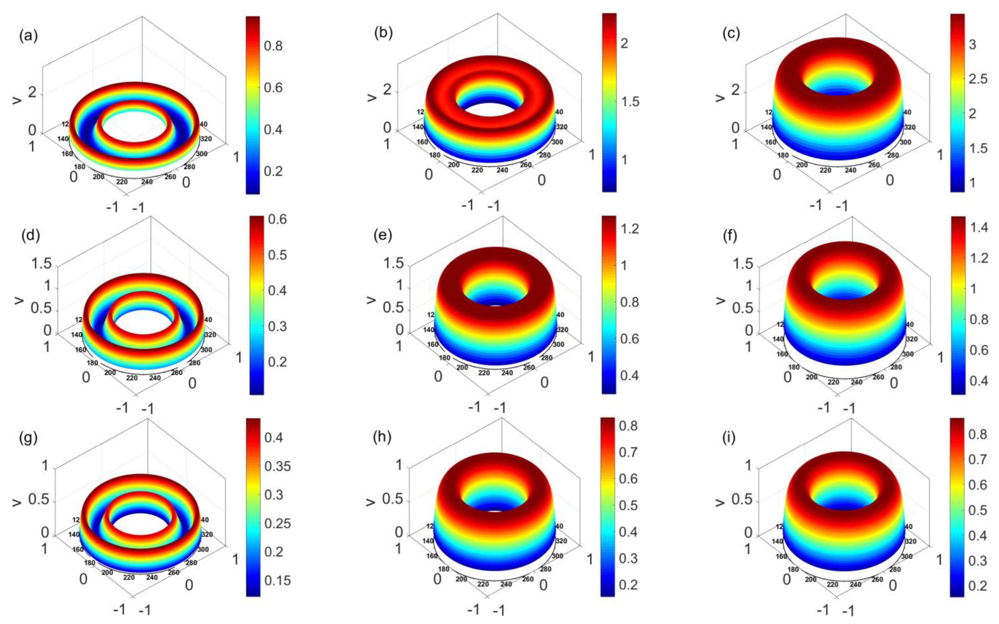 Micromachines 14 00371 g003 550