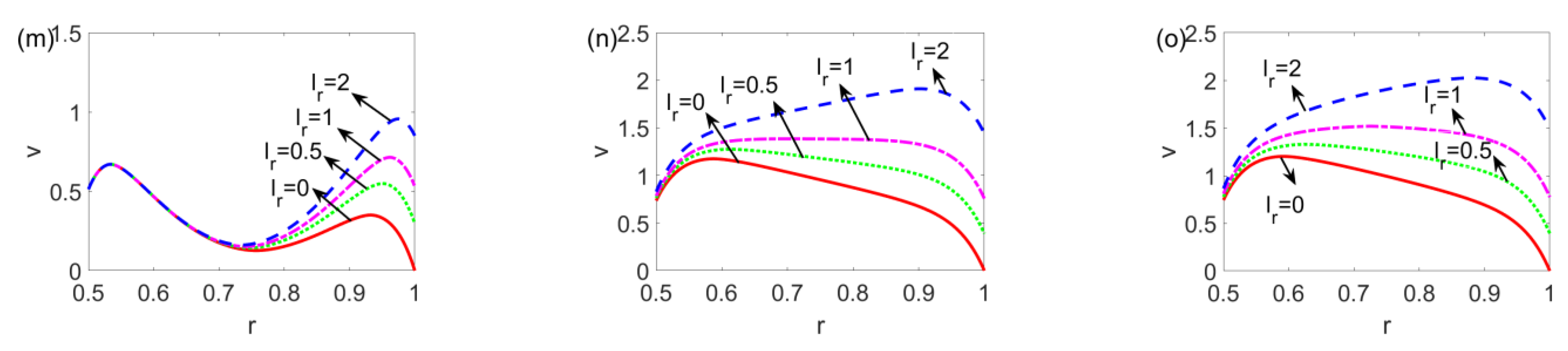 Micromachines 14 00371 g004b 550