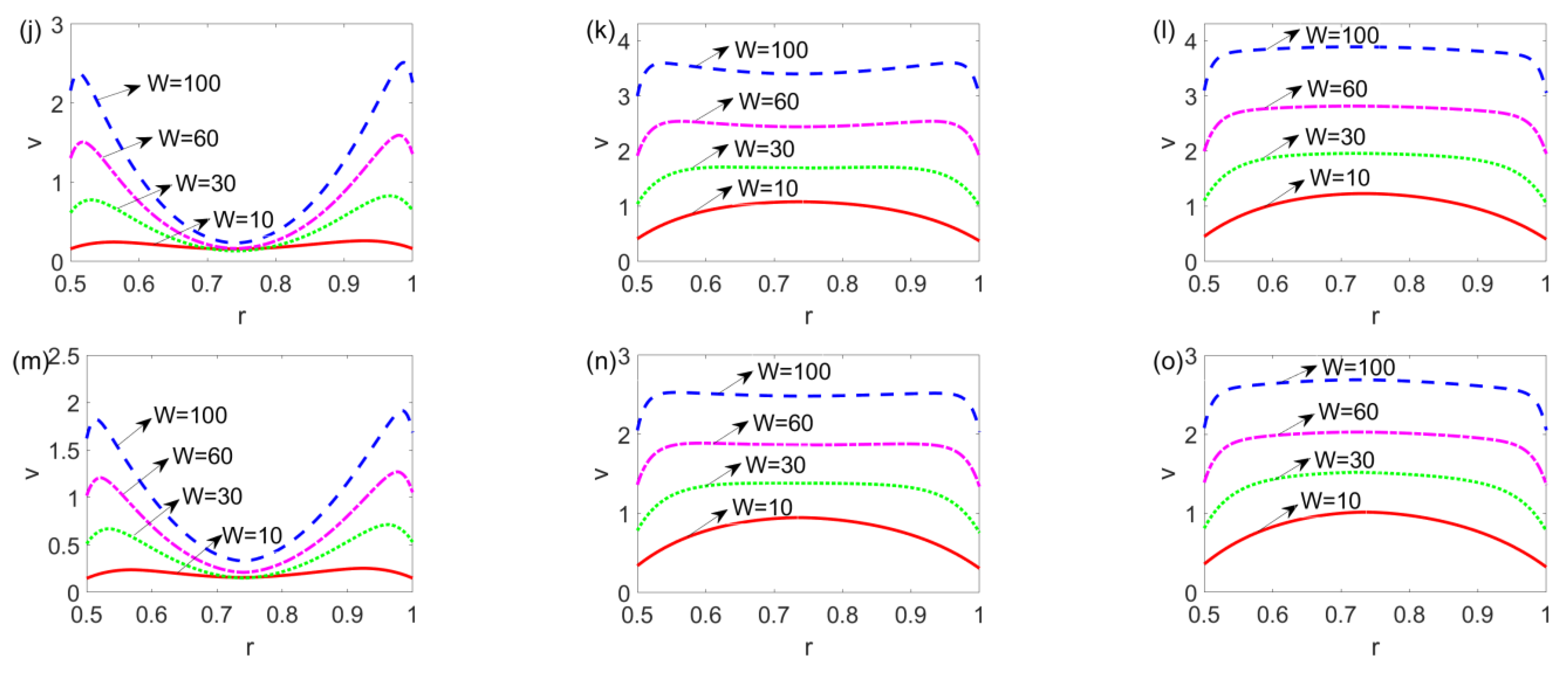 Micromachines 14 00371 g005b 550