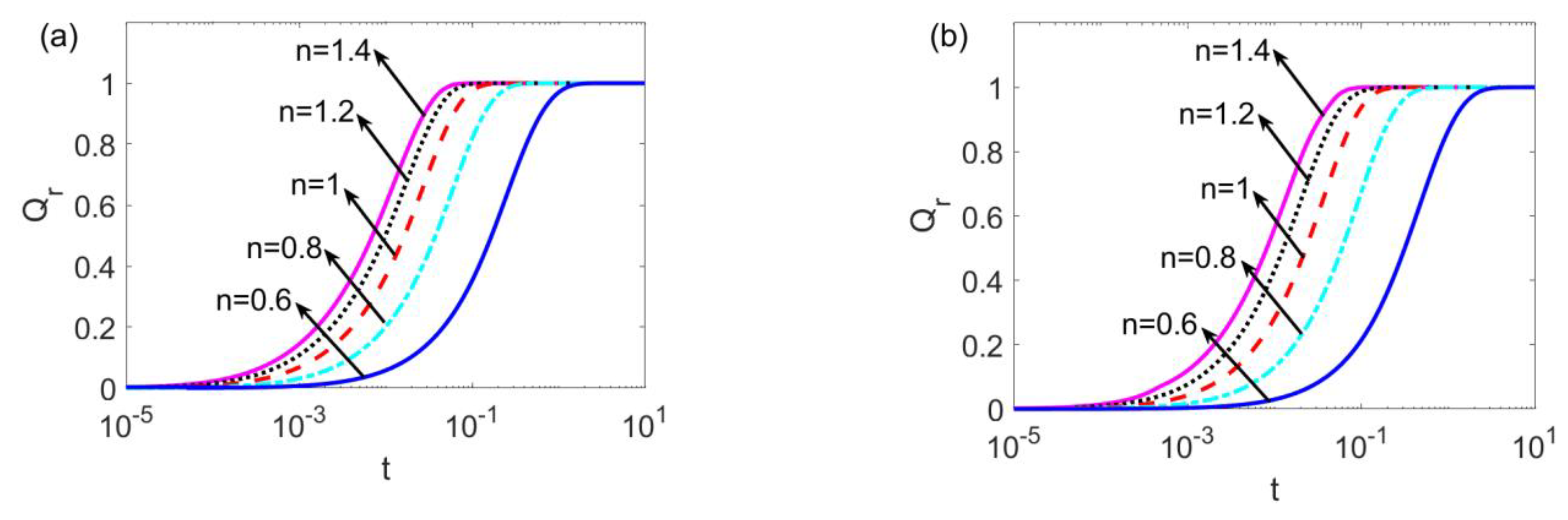 Micromachines 14 00371 g006 550