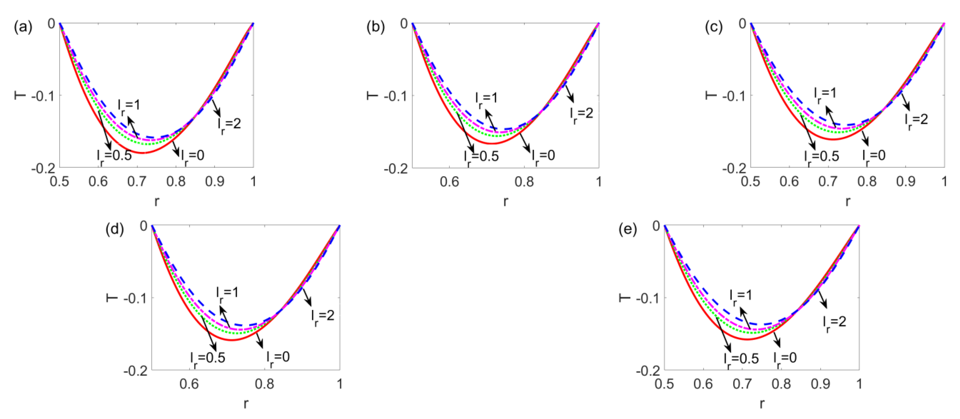 Micromachines 14 00371 g007 550