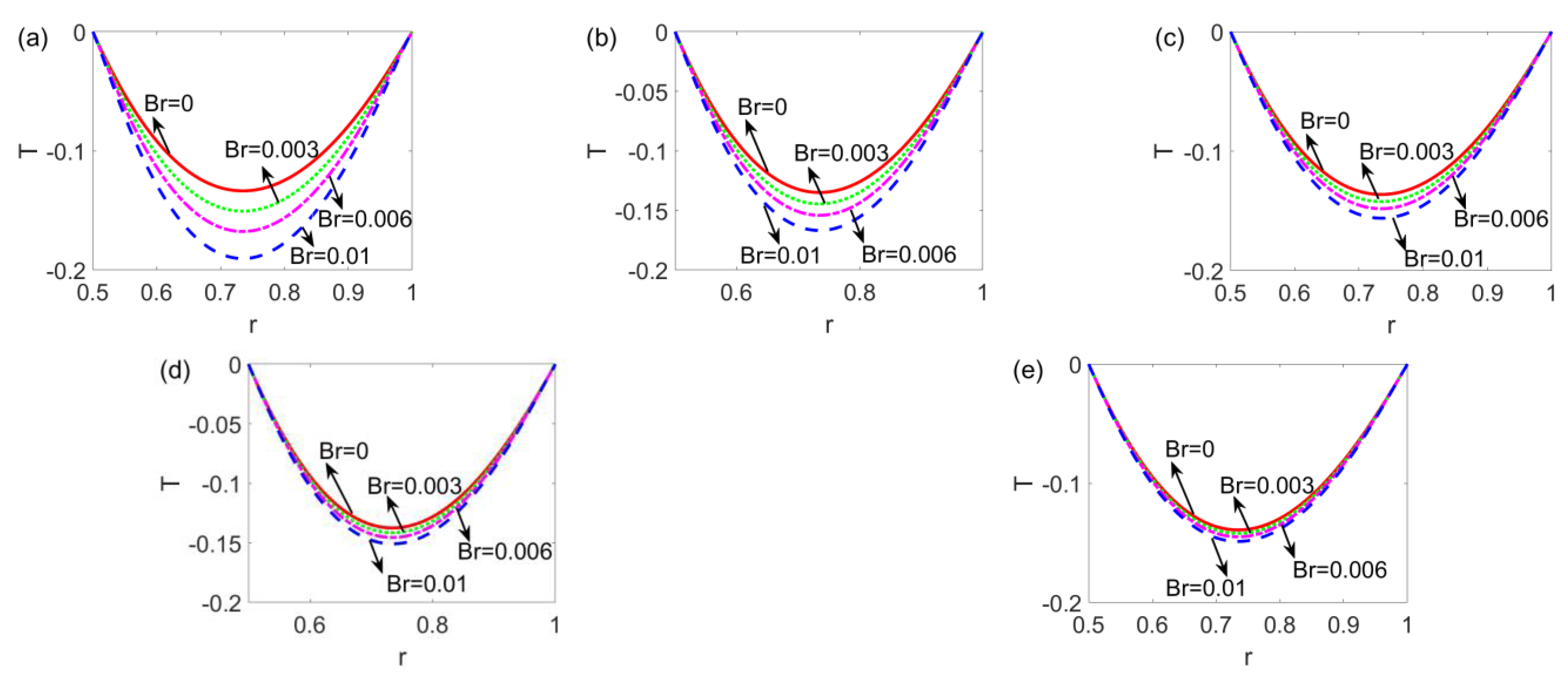 Micromachines 14 00371 g008 550