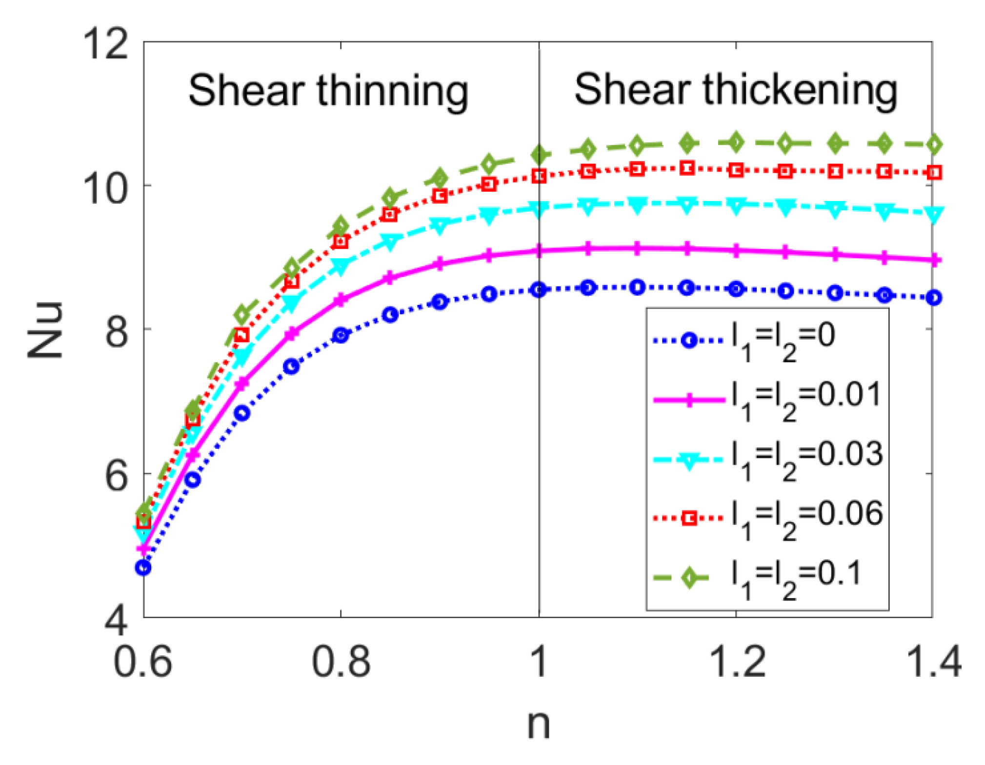 Micromachines 14 00371 g009 550