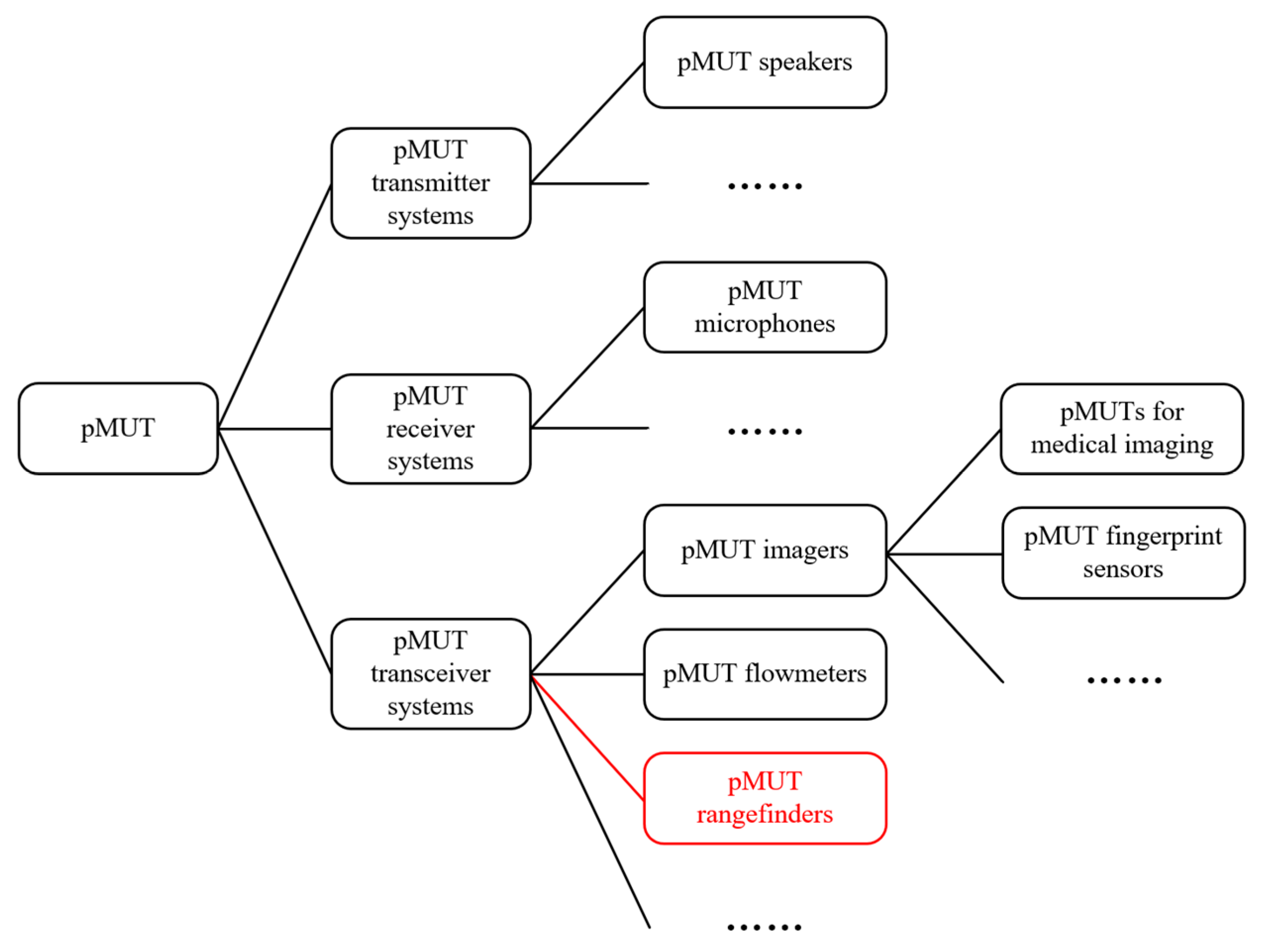 Micromachines 14 00374 g001
