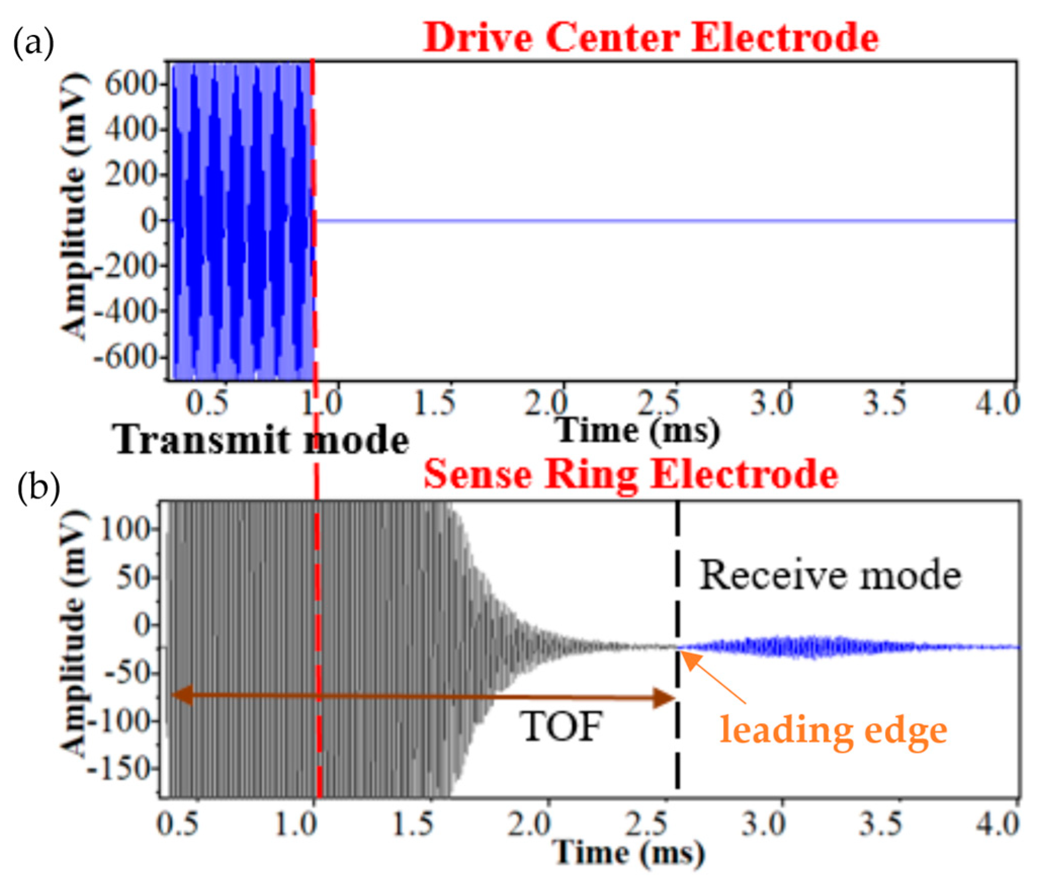 Micromachines 14 00374 g003