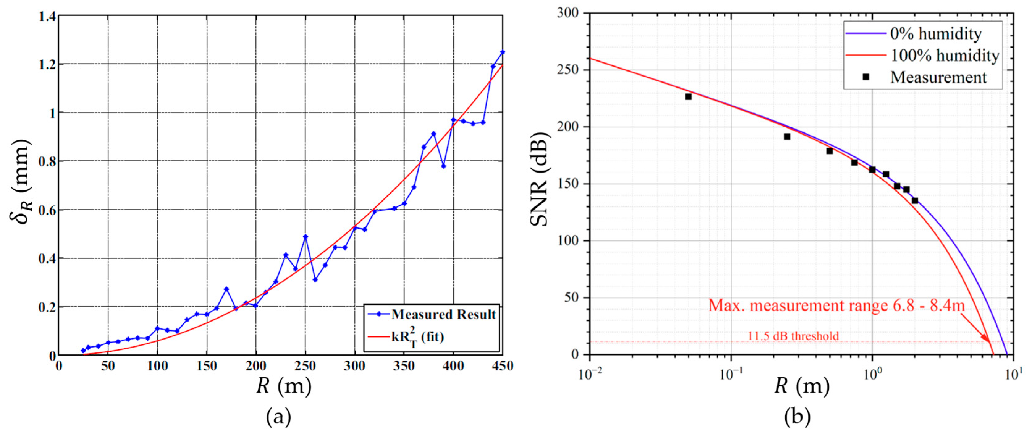 Micromachines 14 00374 g004