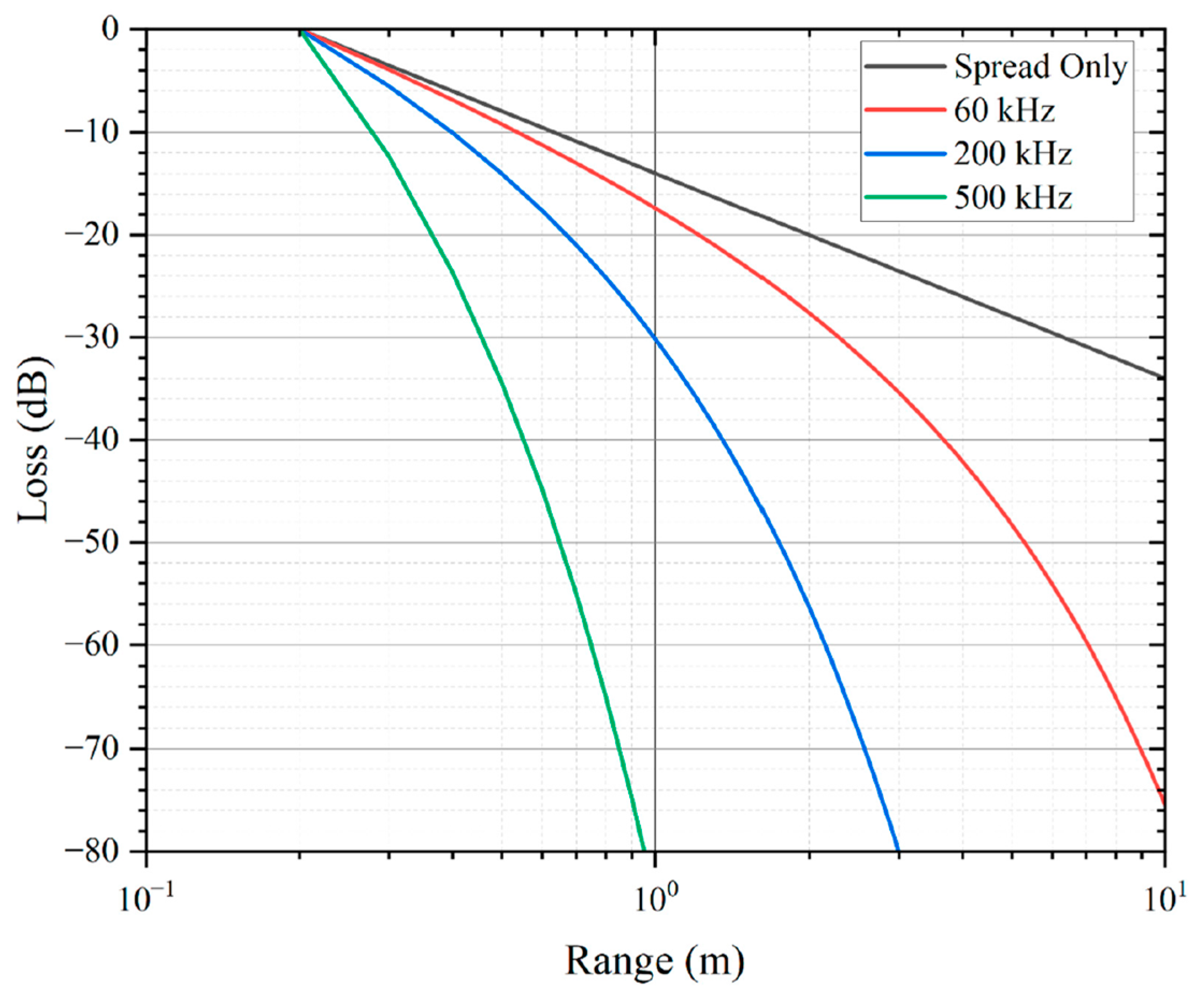 Micromachines 14 00374 g005