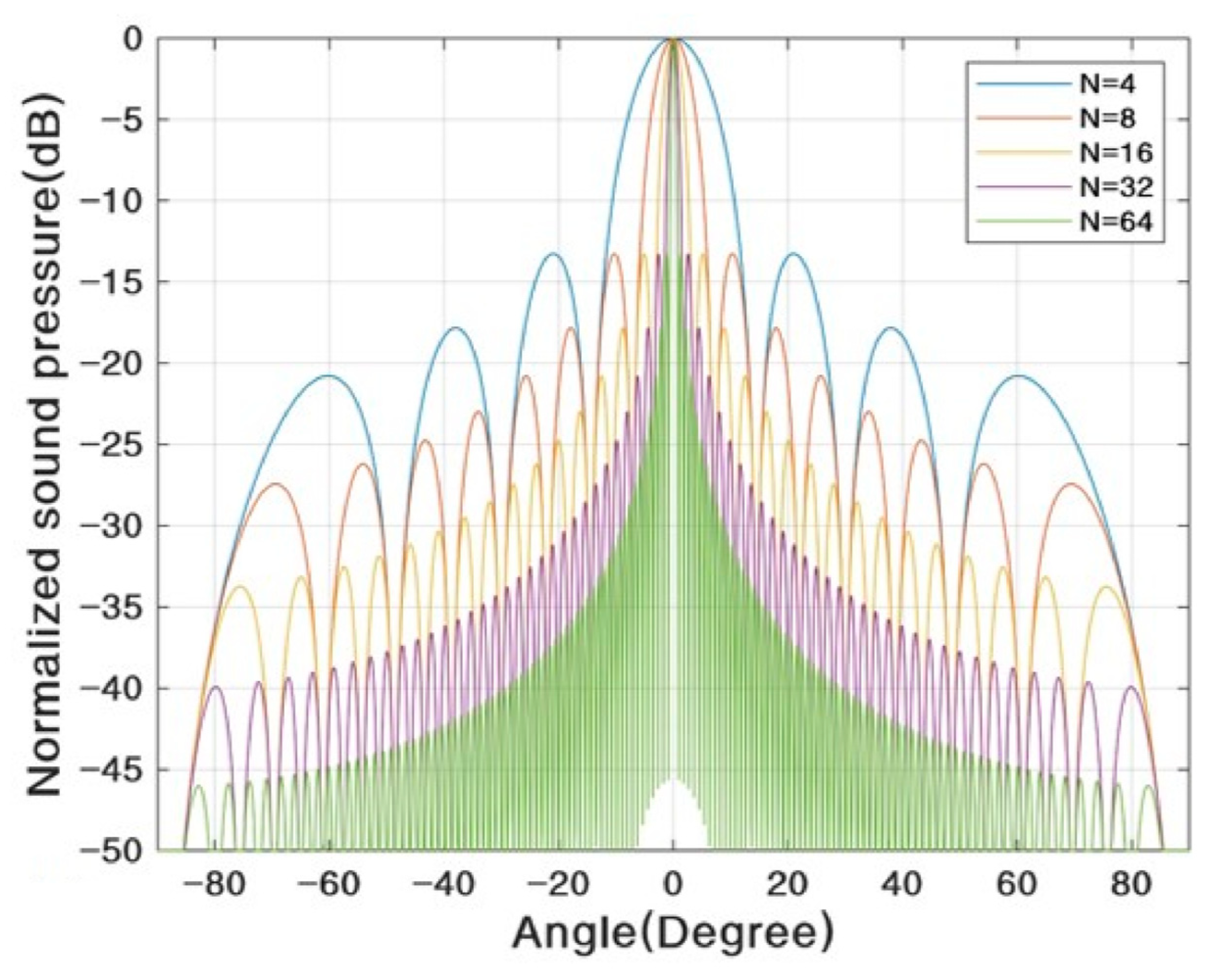 Micromachines 14 00374 g006