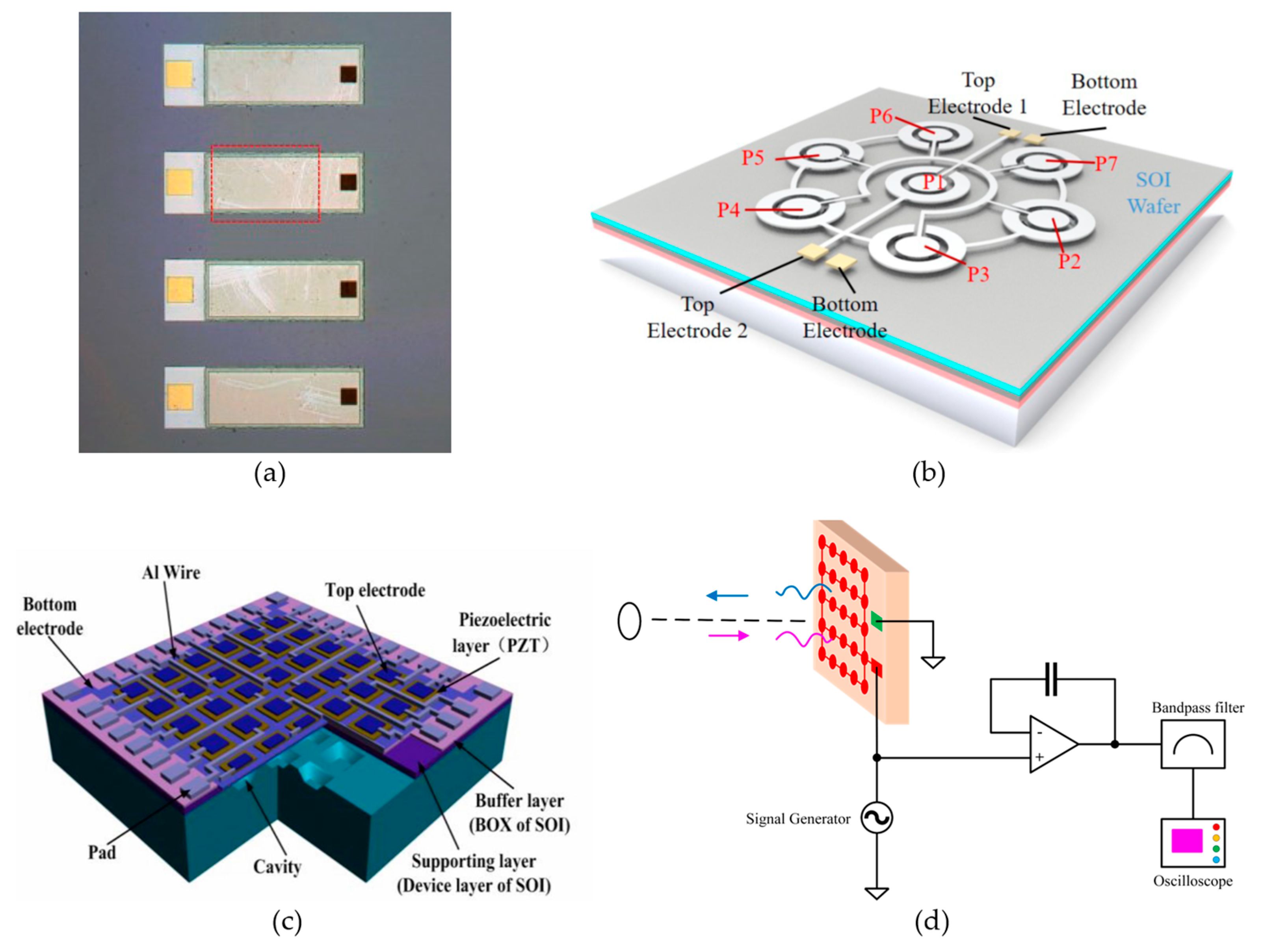 Micromachines 14 00374 g007