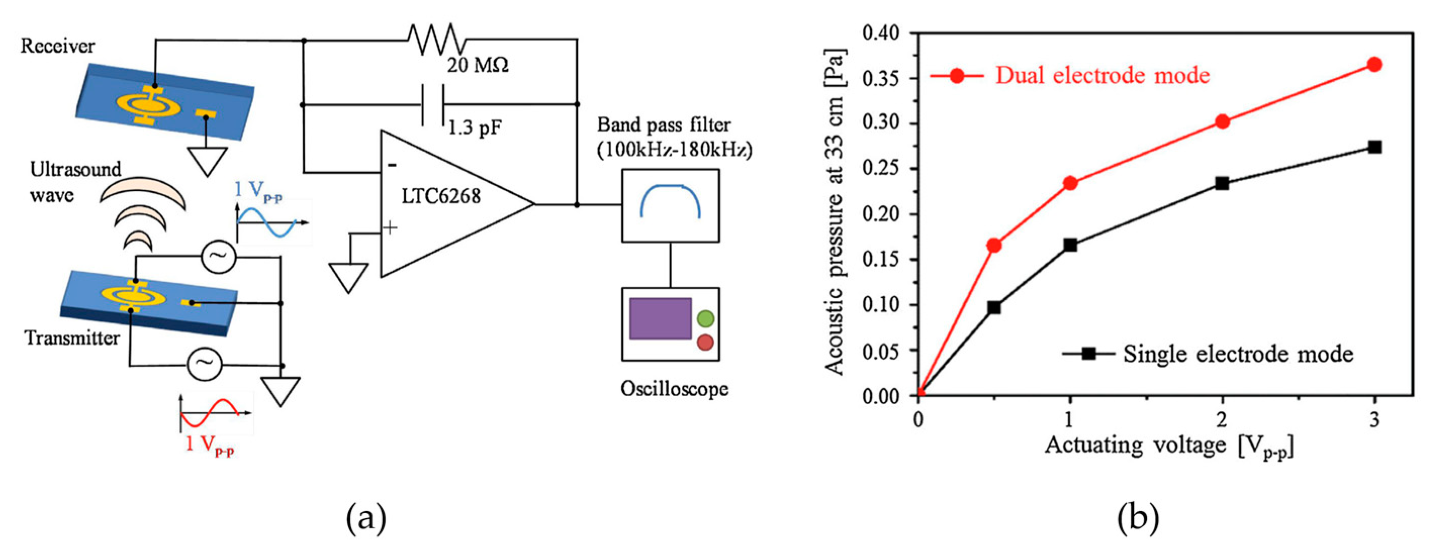 Micromachines 14 00374 g011