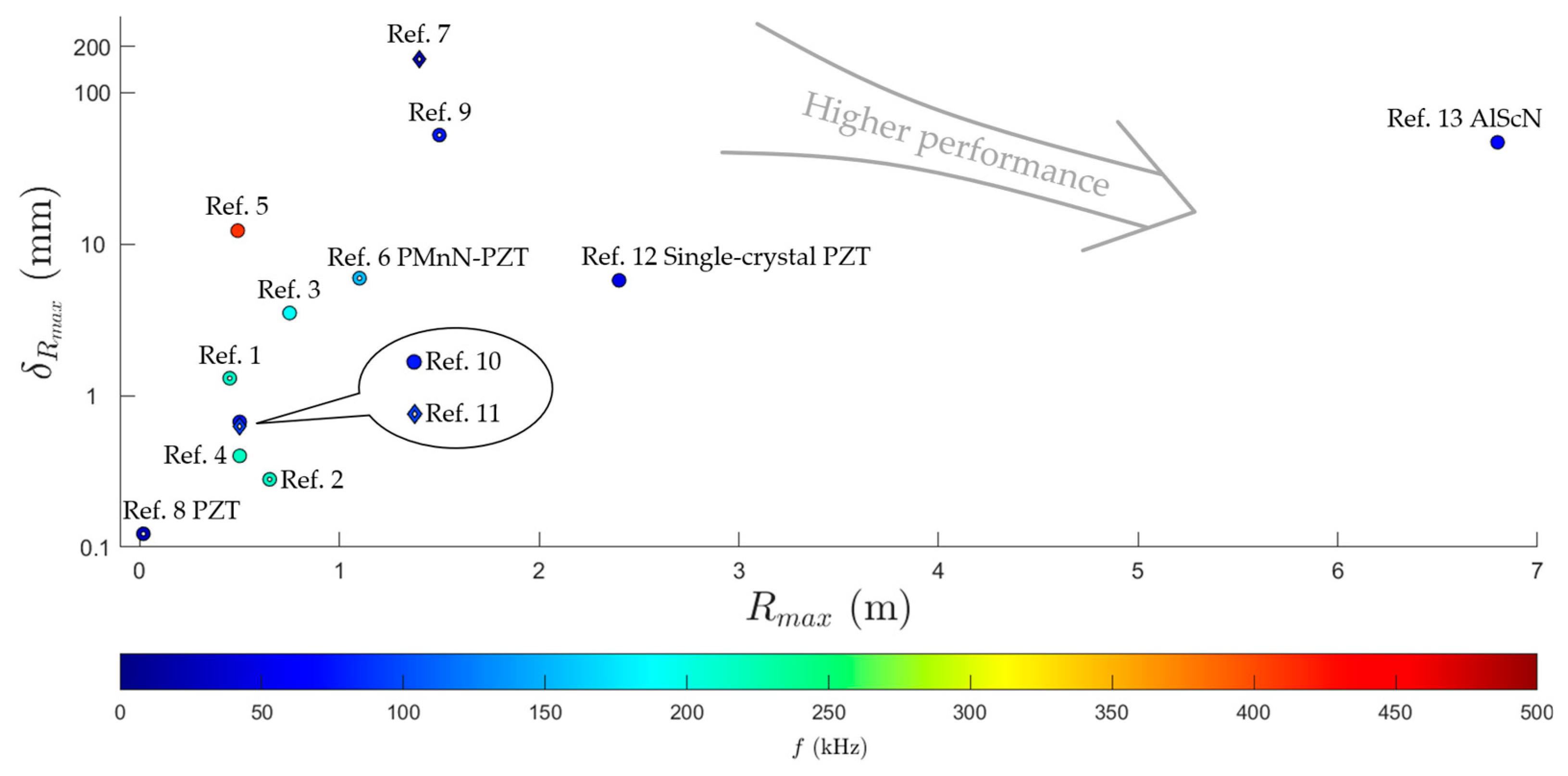Micromachines 14 00374 g012