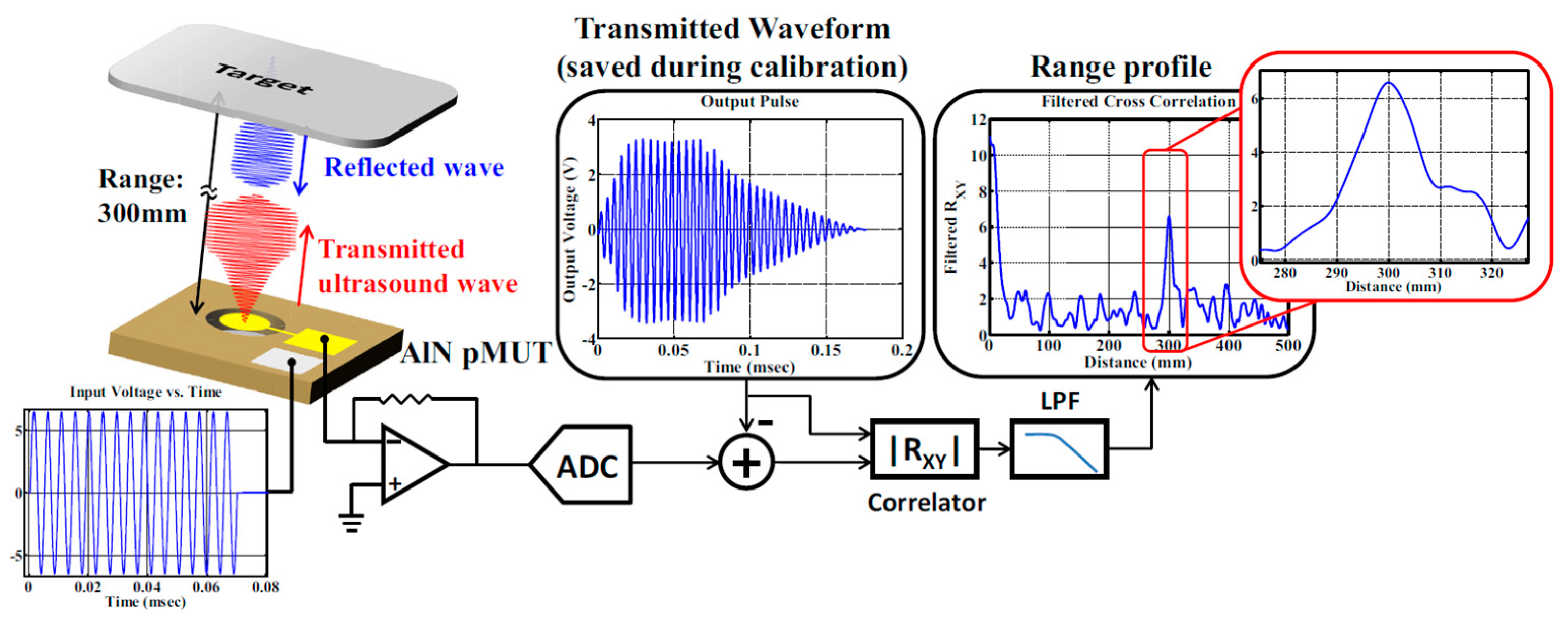 Micromachines 14 00374 g013